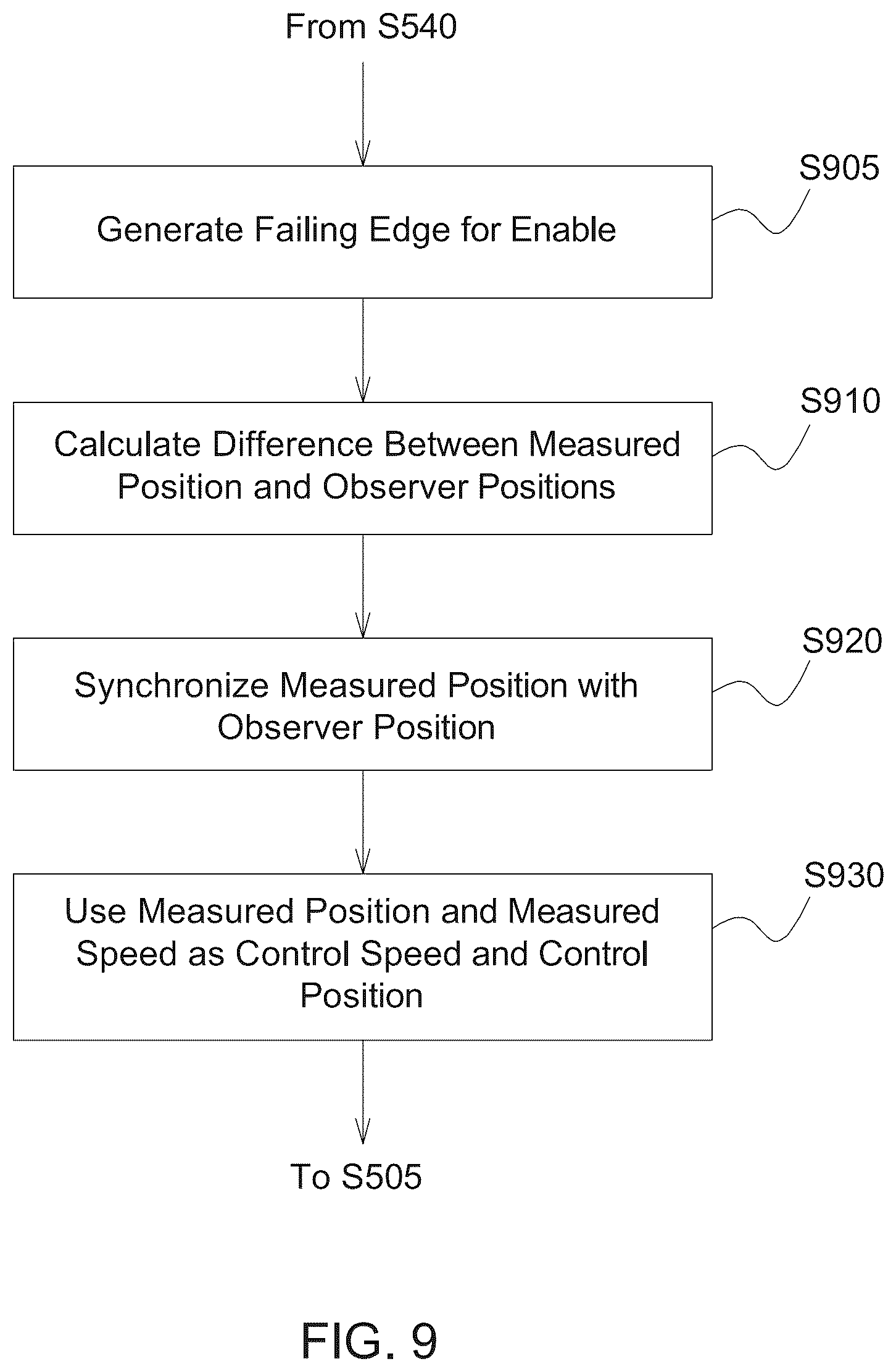 Patent US12339295 Figure 13 – Systems, methods and computer-readable mediums for detecting position sensor faults