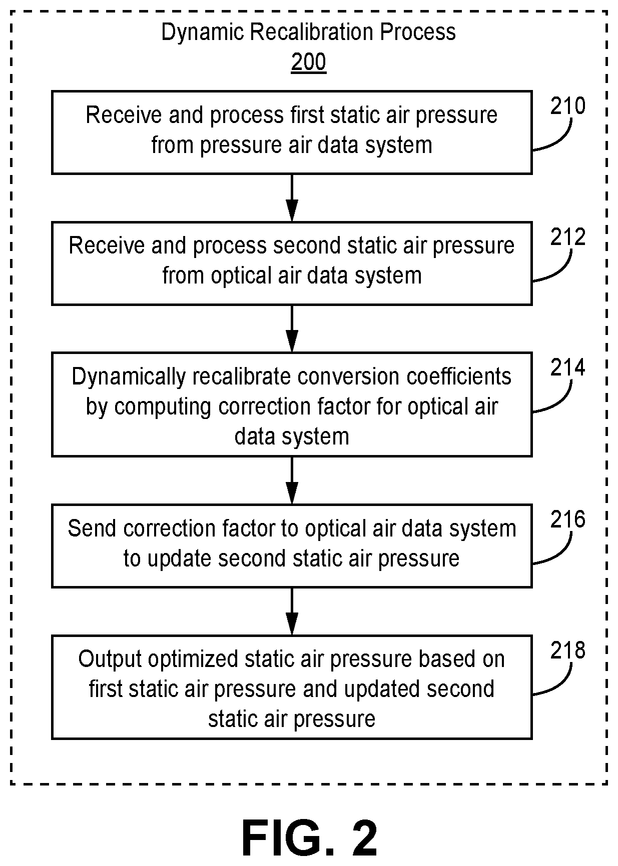 Patent US12339296 Figure 2 – Dynamic recalibration of optical air data system