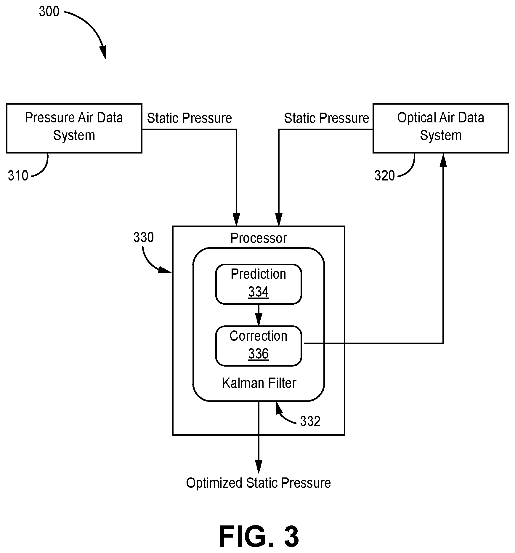 Patent US12339296 Figure 3 – Dynamic recalibration of optical air data system