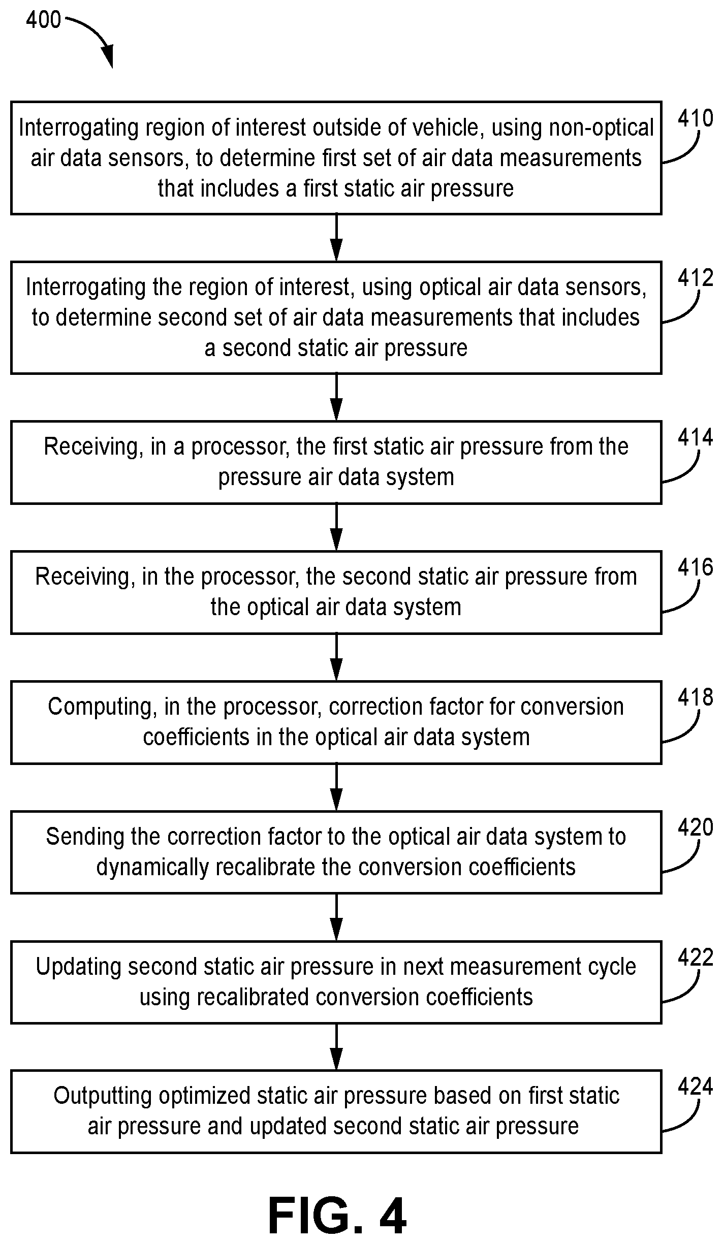 Patent US12339296 Figure 4 – Dynamic recalibration of optical air data system
