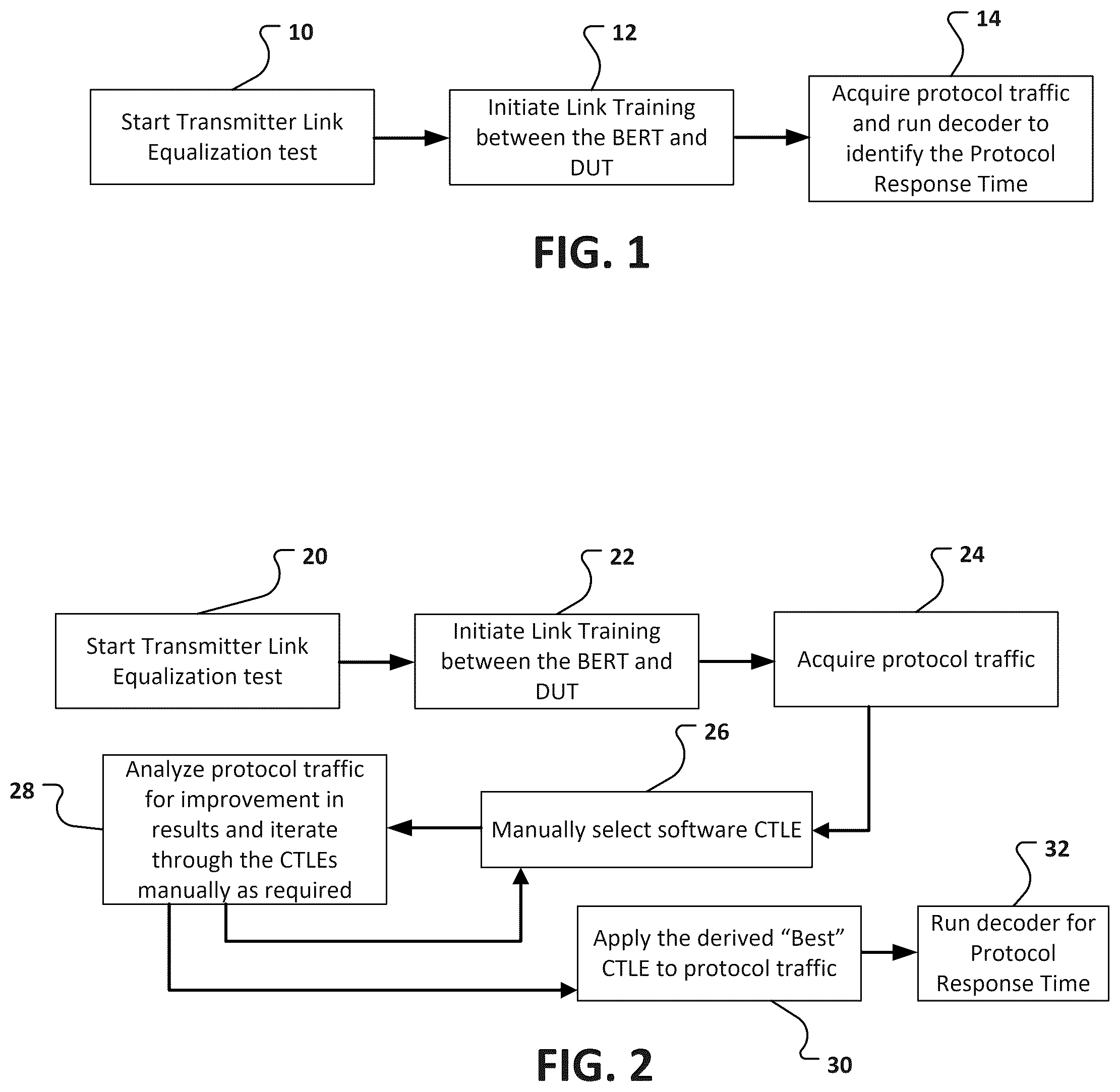 Patent US12339298 Figure 1 – Method of CTLE estimation using channel step-response for transmitter link equalization test