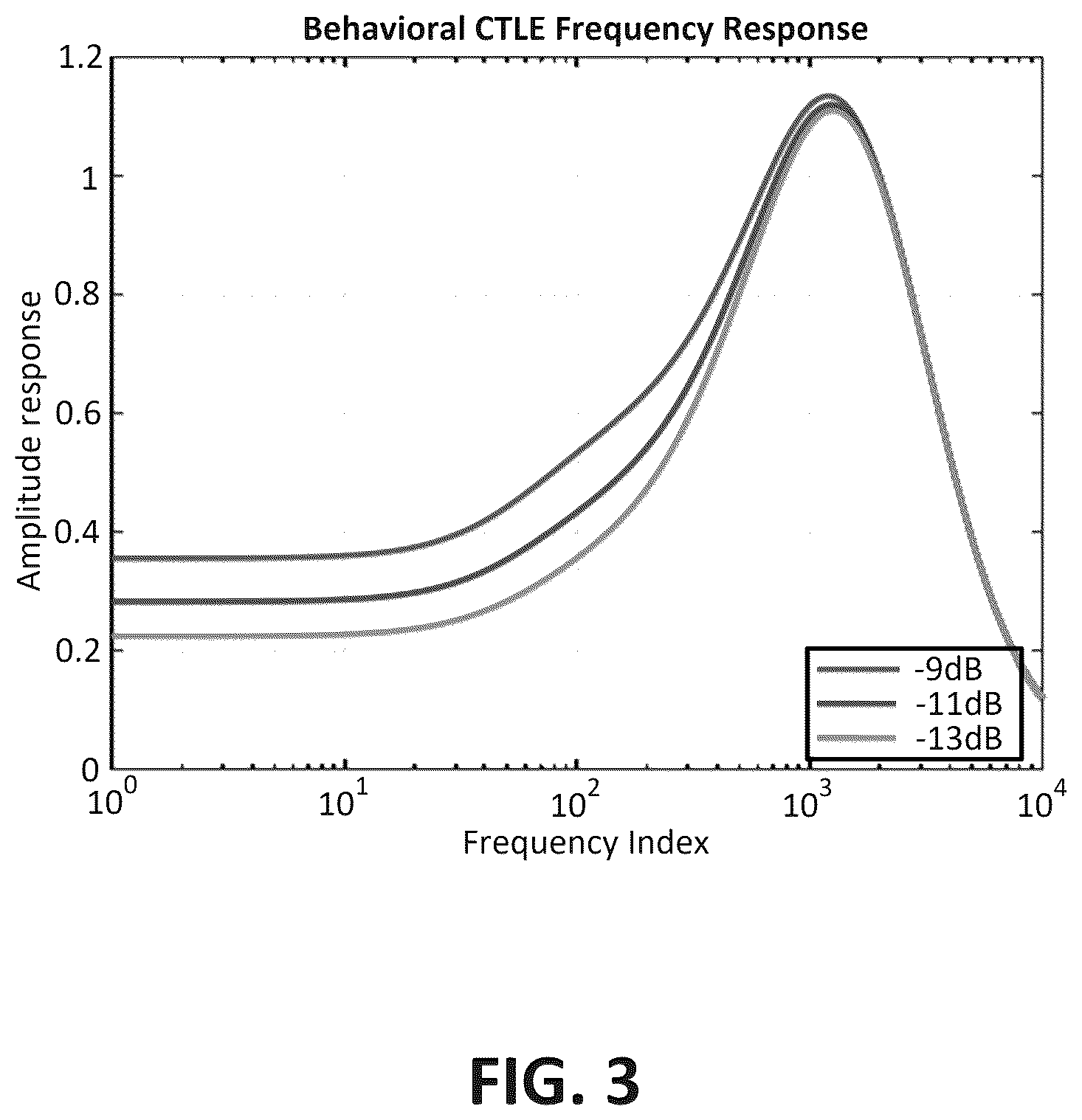 Patent US12339298 Figure 2 – Method of CTLE estimation using channel step-response for transmitter link equalization test