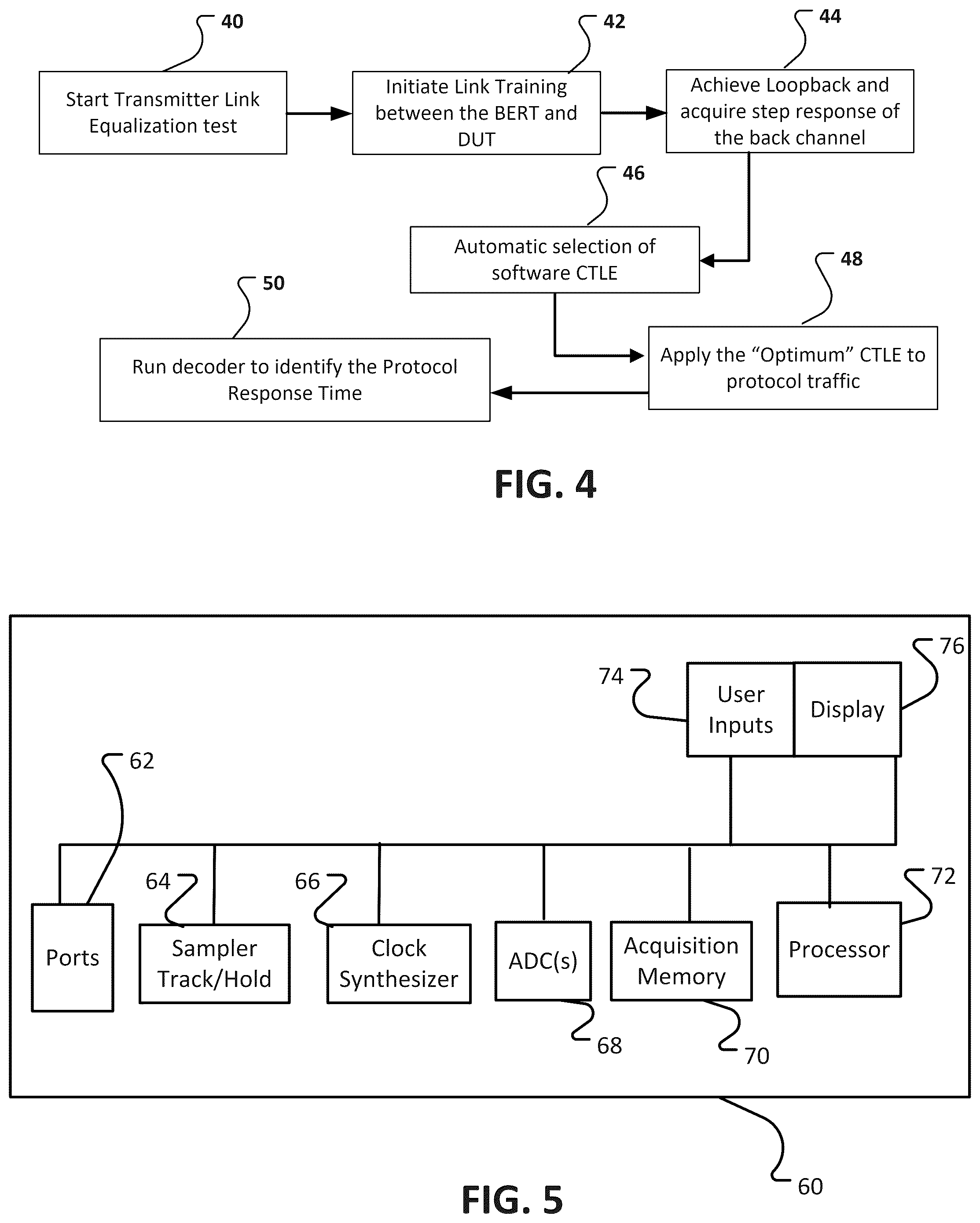 Patent US12339298 Figure 3 – Method of CTLE estimation using channel step-response for transmitter link equalization test