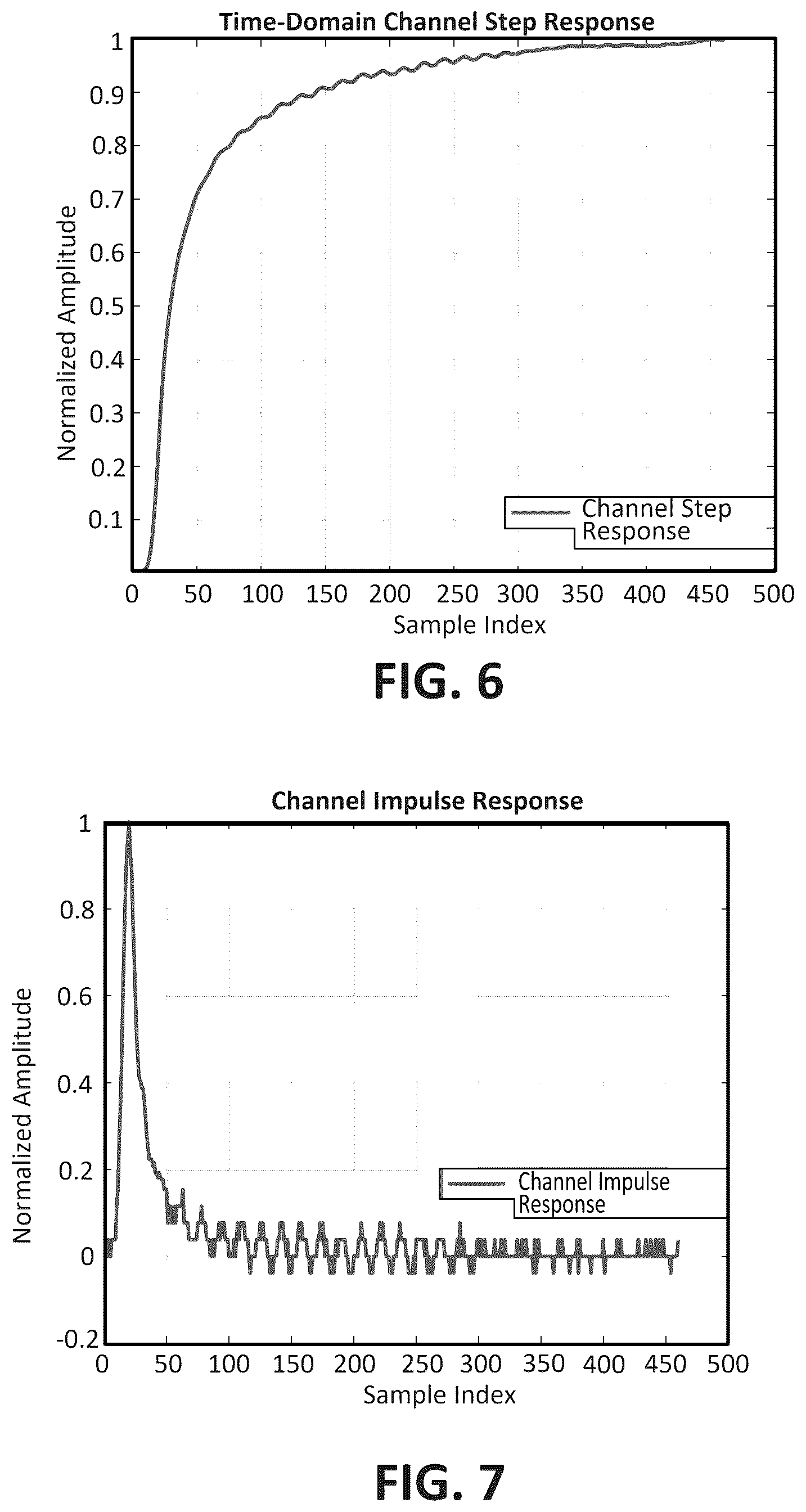 Patent US12339298 Figure 4 – Method of CTLE estimation using channel step-response for transmitter link equalization test