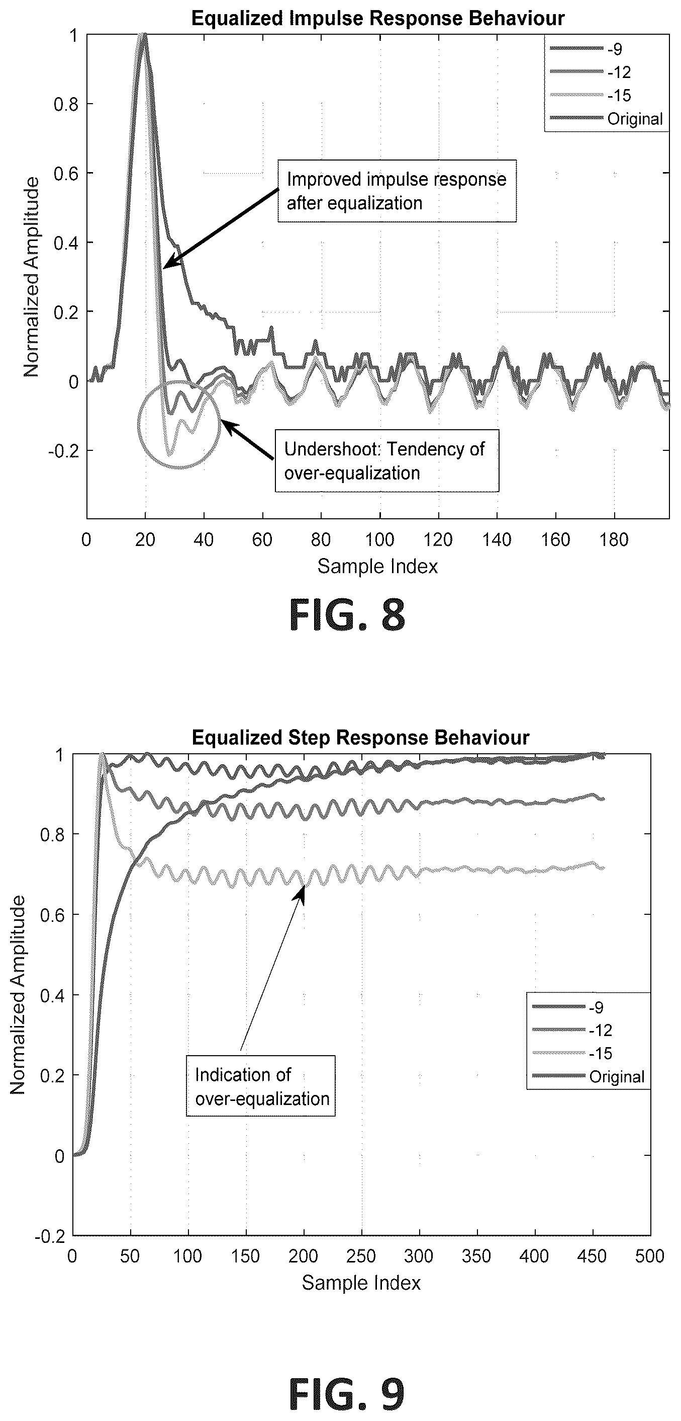 Patent US12339298 Figure 5 – Method of CTLE estimation using channel step-response for transmitter link equalization test