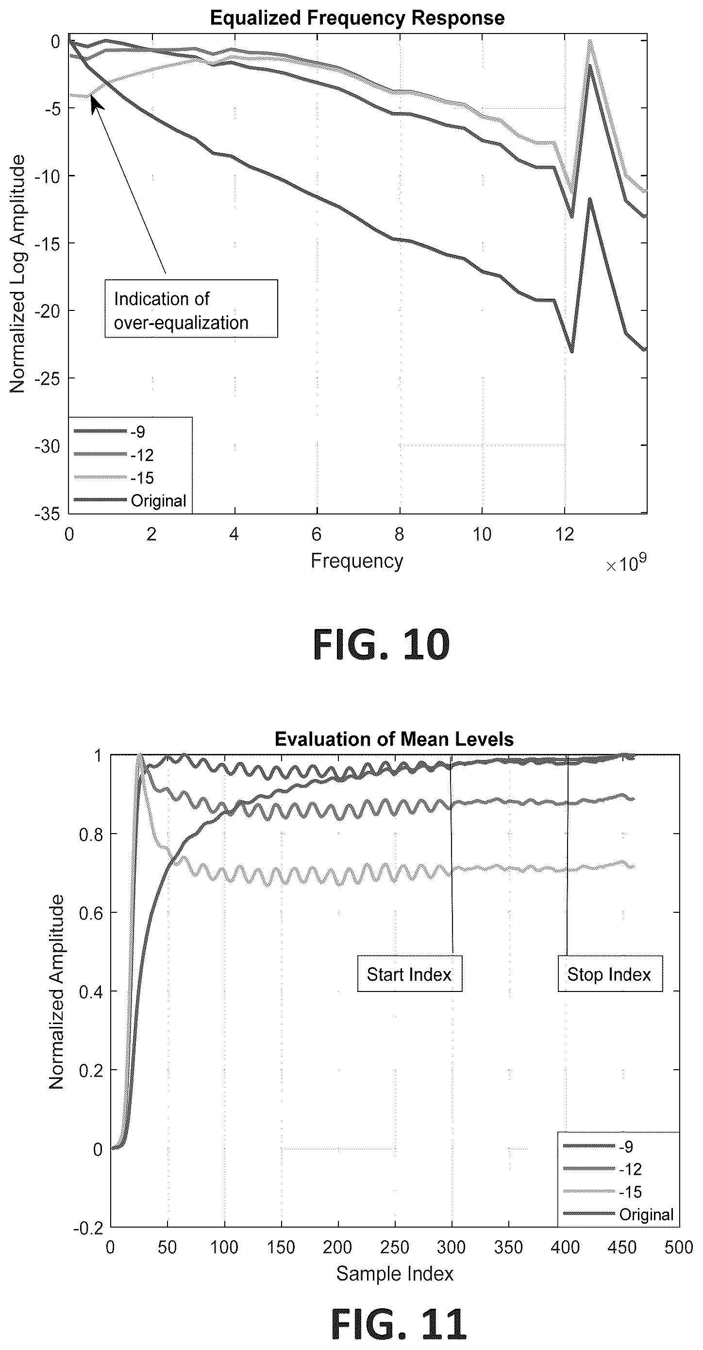 Patent US12339298 Figure 6 – Method of CTLE estimation using channel step-response for transmitter link equalization test
