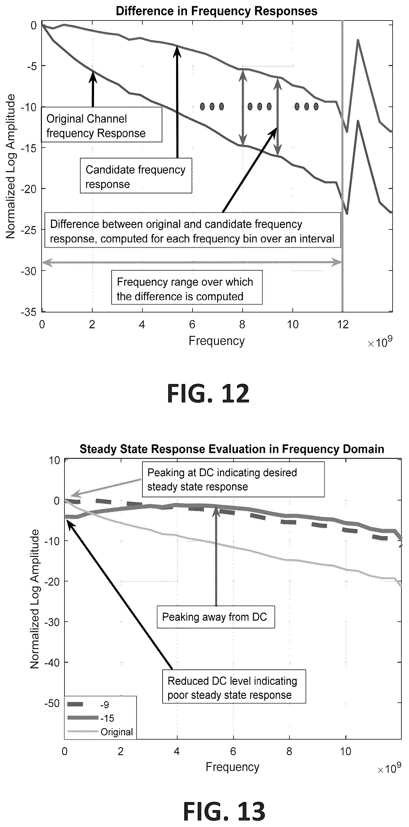 Patent US12339298 Figure 7 – Method of CTLE estimation using channel step-response for transmitter link equalization test