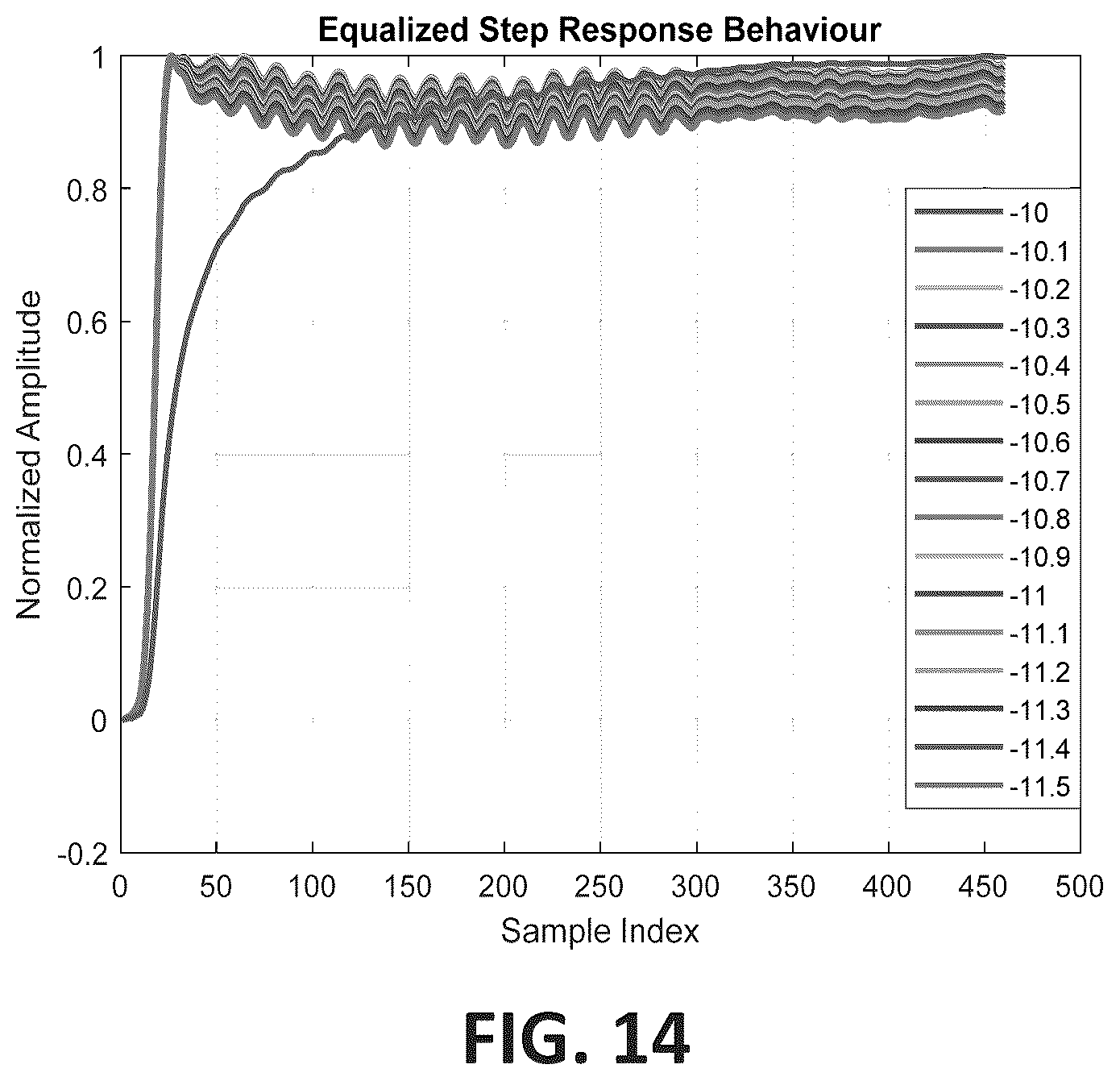 Patent US12339298 Figure 8 – Method of CTLE estimation using channel step-response for transmitter link equalization test