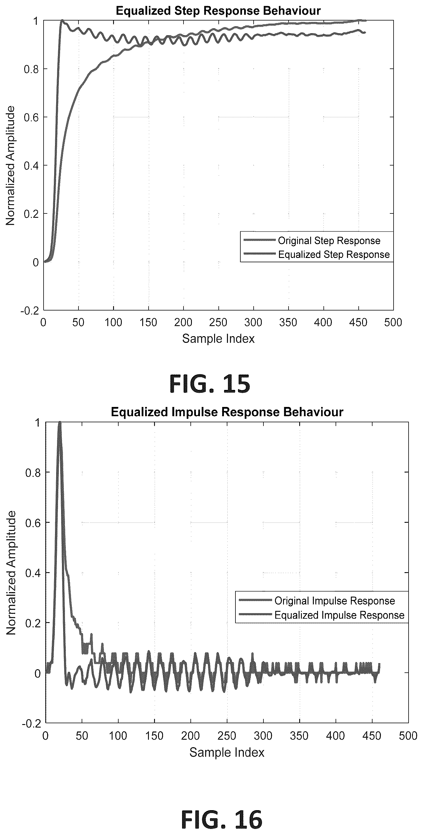 Patent US12339298 Figure 9 – Method of CTLE estimation using channel step-response for transmitter link equalization test