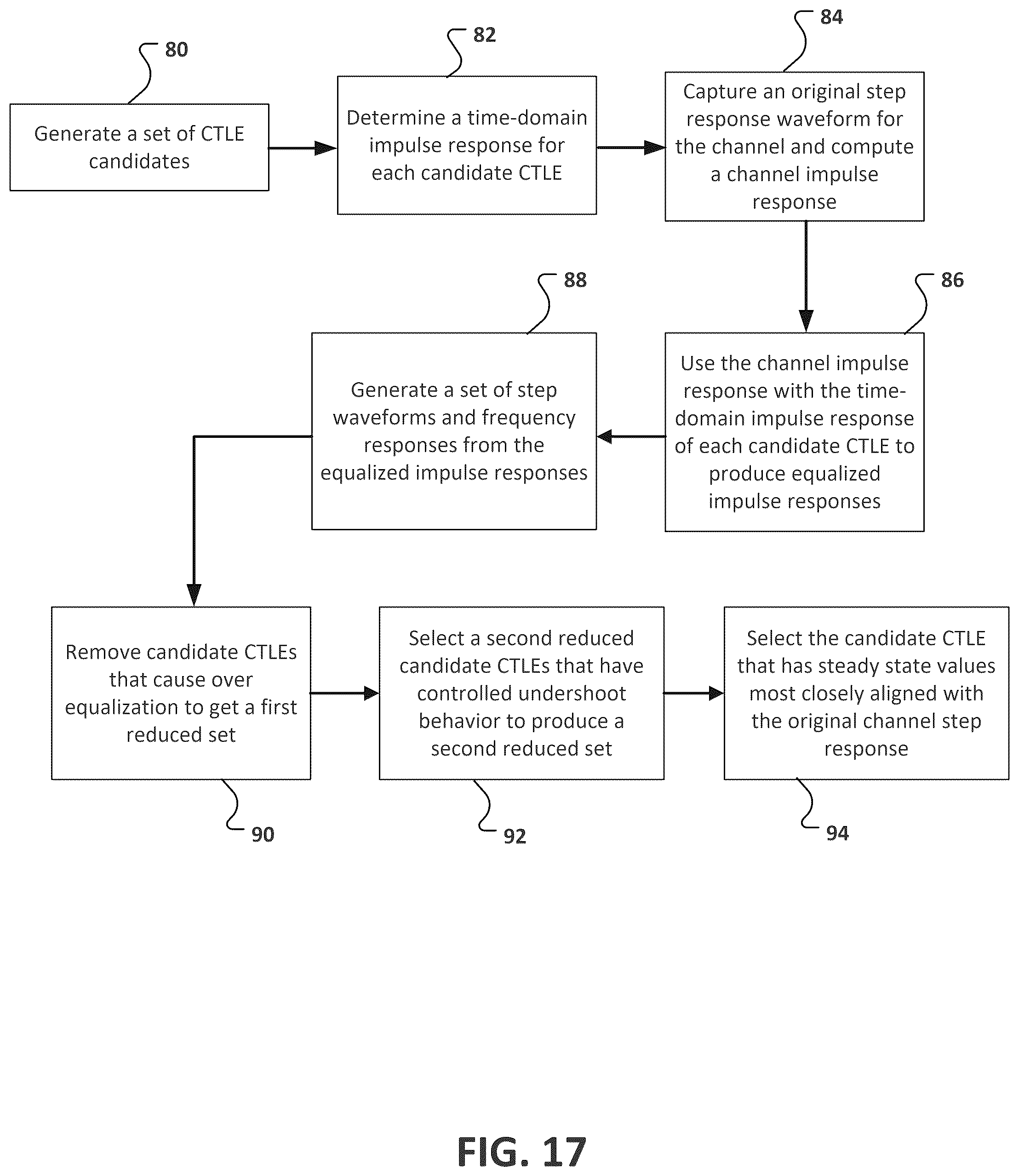 Patent US12339298 Figure 10 – Method of CTLE estimation using channel step-response for transmitter link equalization test