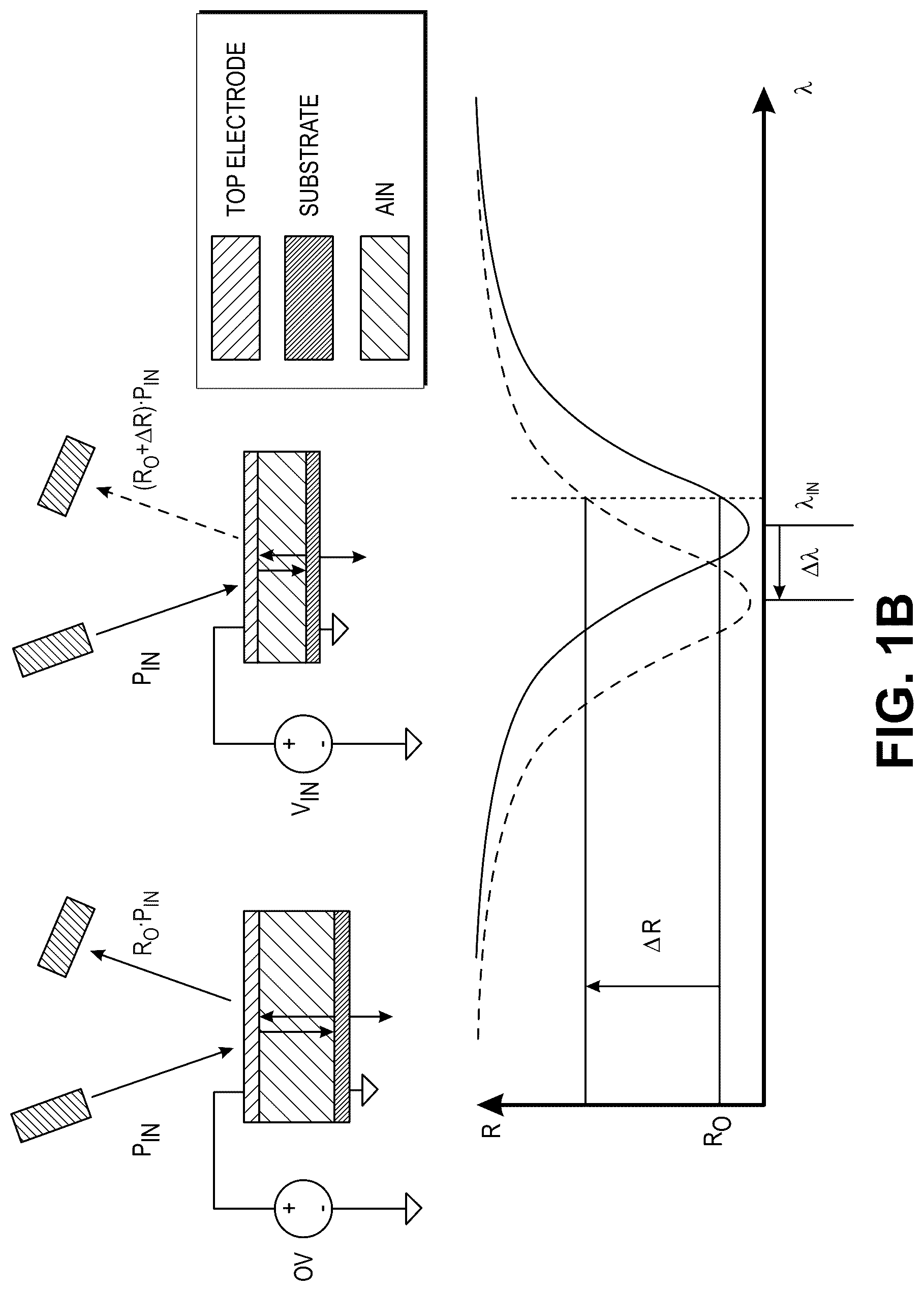 Patent US12339300 Figure 2 – Thin-film optical voltage sensor for voltage sensing