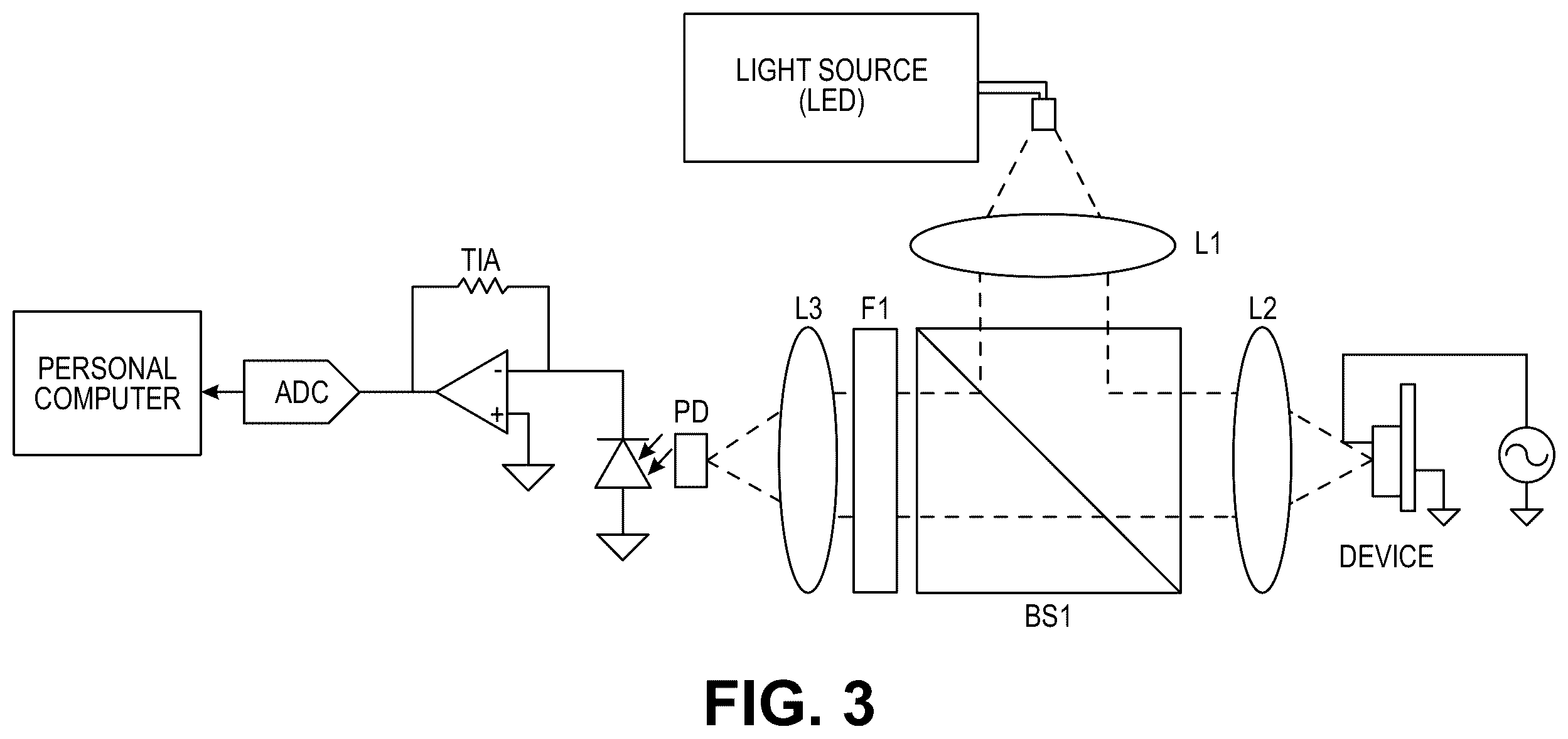 Patent US12339300 Figure 5 – Thin-film optical voltage sensor for voltage sensing