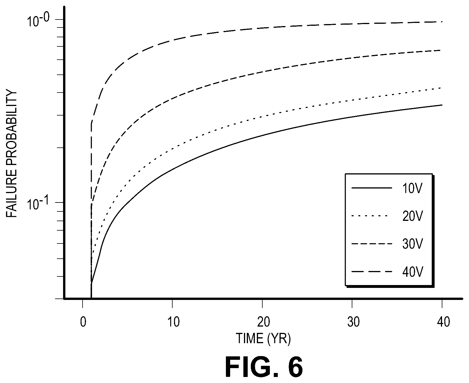 Patent US12339300 Figure 8 – Thin-film optical voltage sensor for voltage sensing