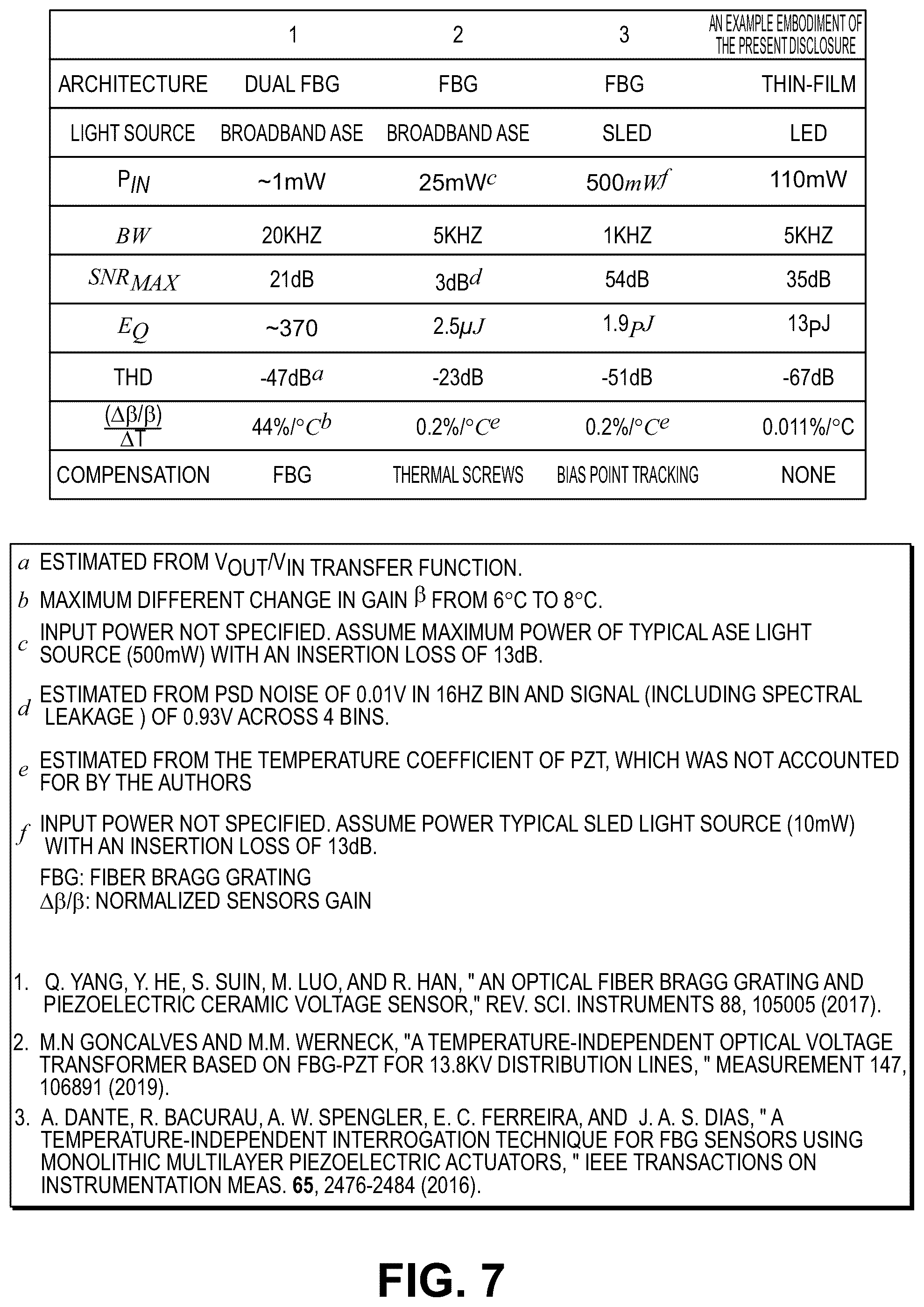Patent US12339300 Figure 9 – Thin-film optical voltage sensor for voltage sensing