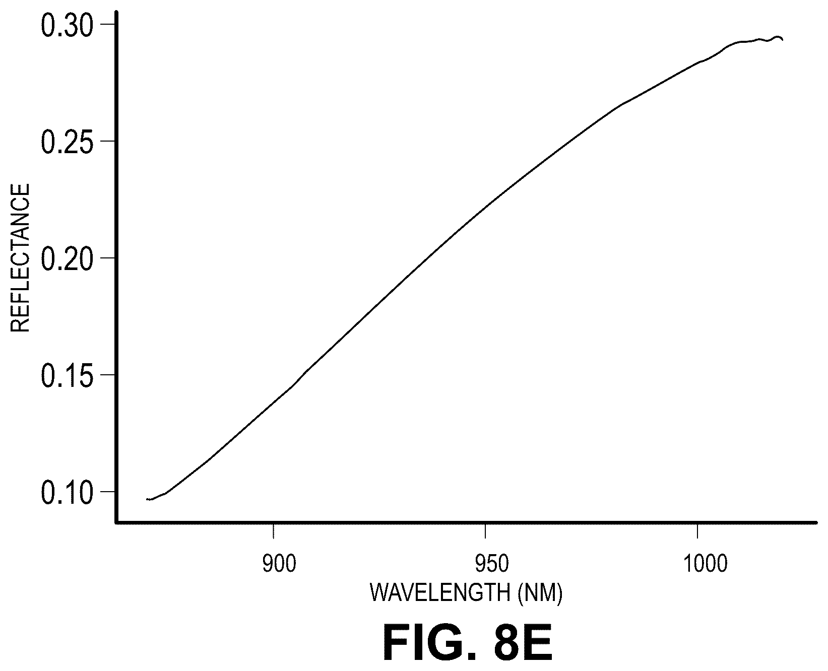 Patent US12339300 Figure 12 – Thin-film optical voltage sensor for voltage sensing
