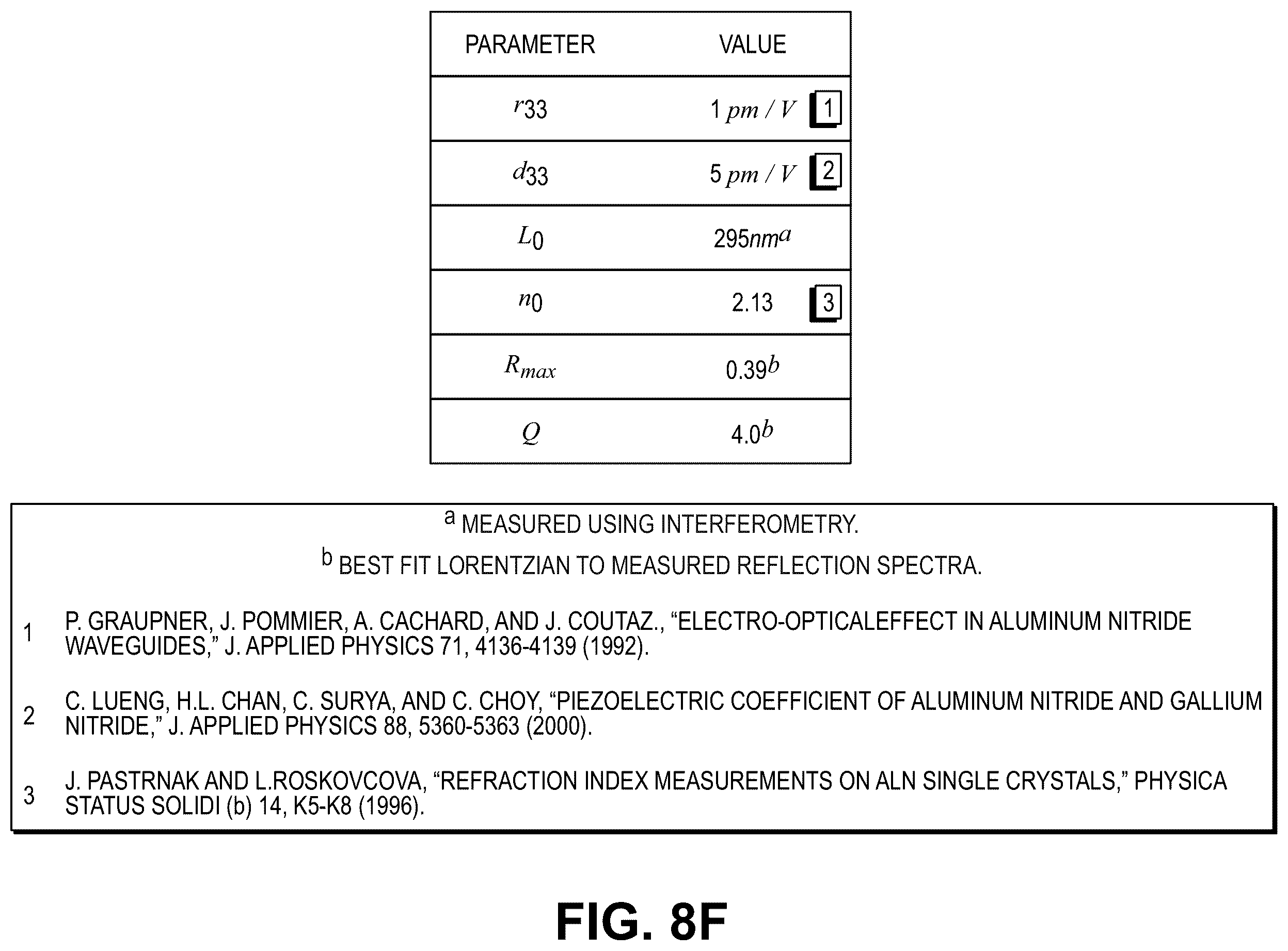 Patent US12339300 Figure 13 – Thin-film optical voltage sensor for voltage sensing