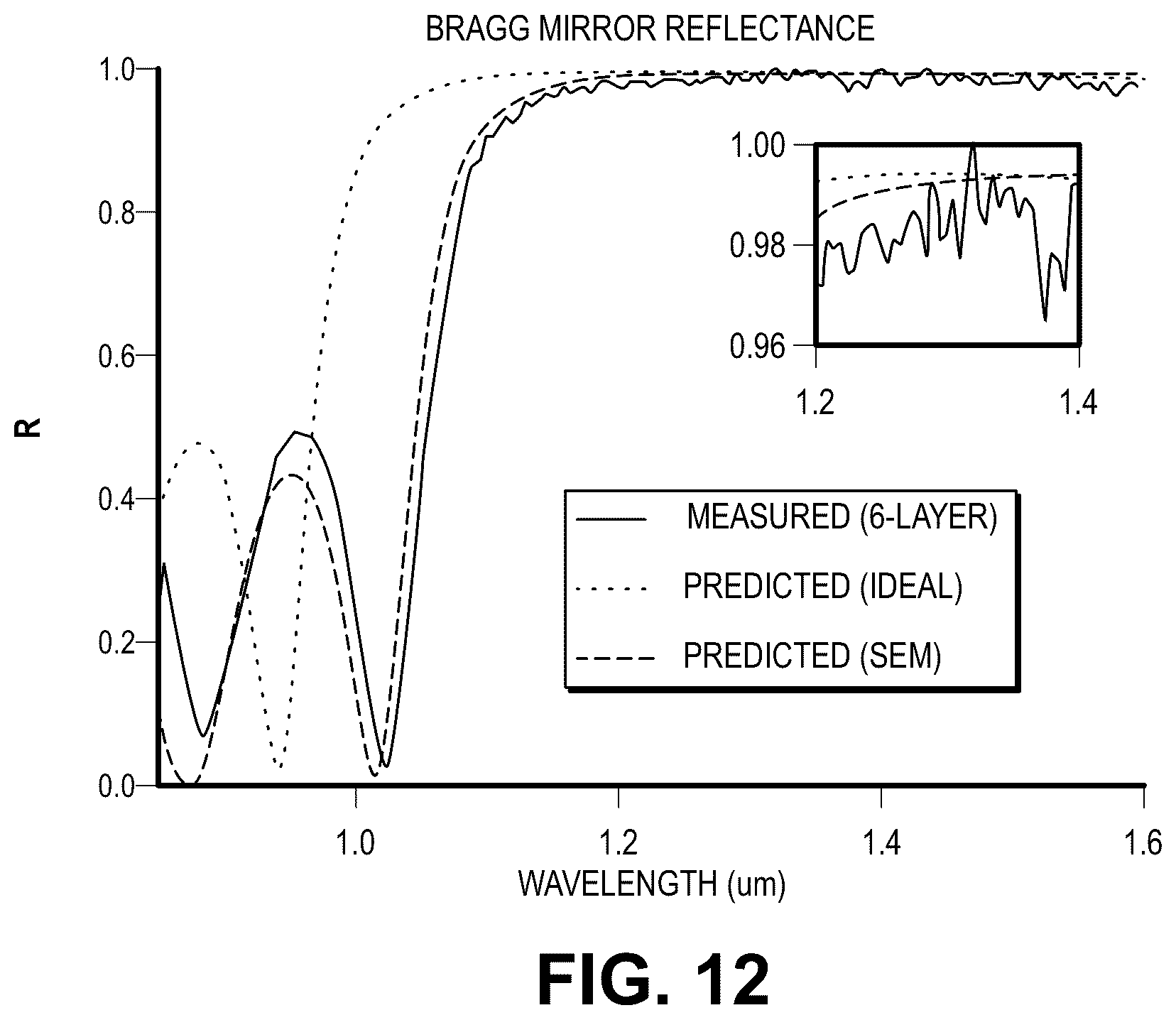 Patent US12339300 Figure 17 – Thin-film optical voltage sensor for voltage sensing