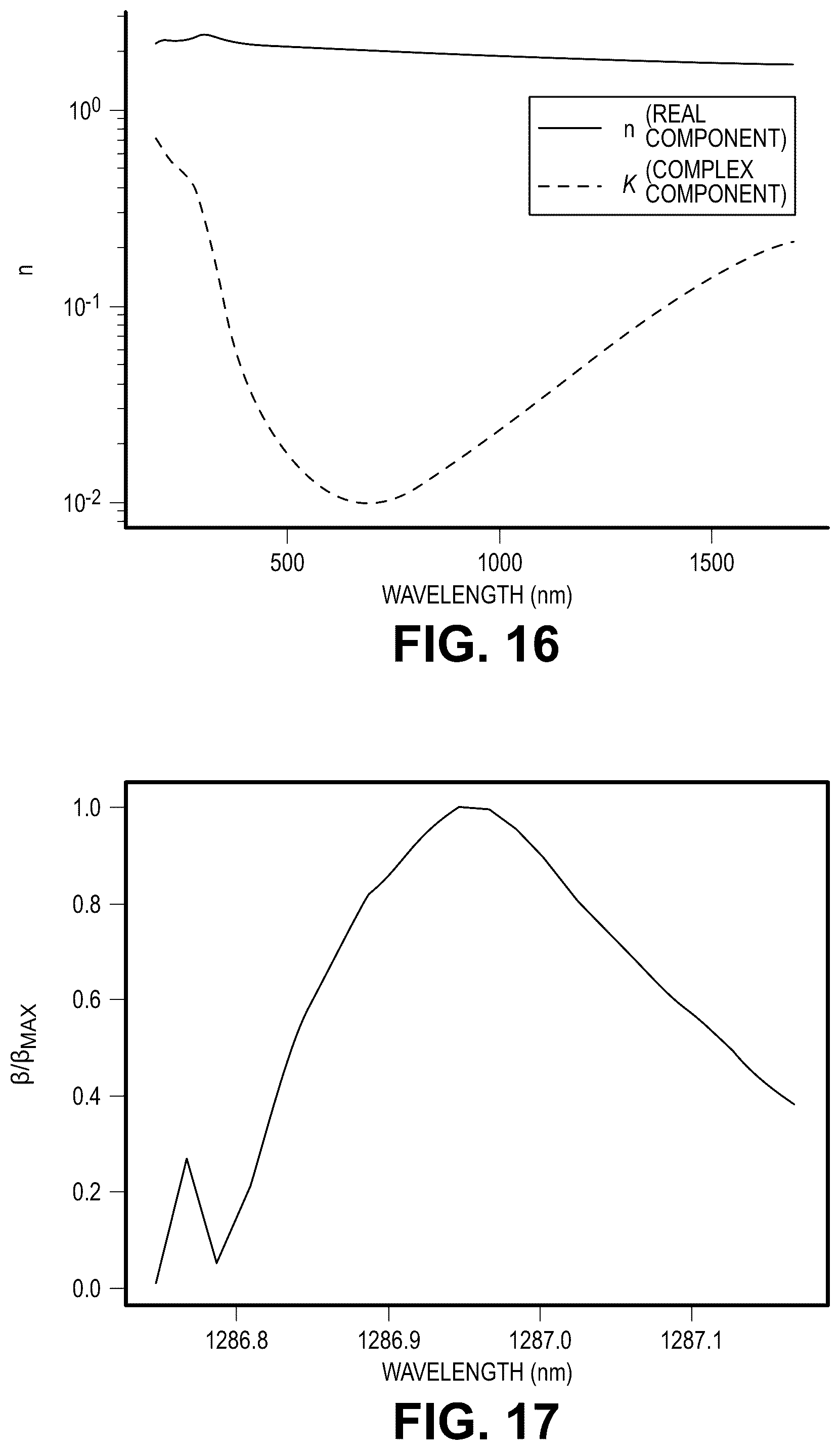 Patent US12339300 Figure 20 – Thin-film optical voltage sensor for voltage sensing