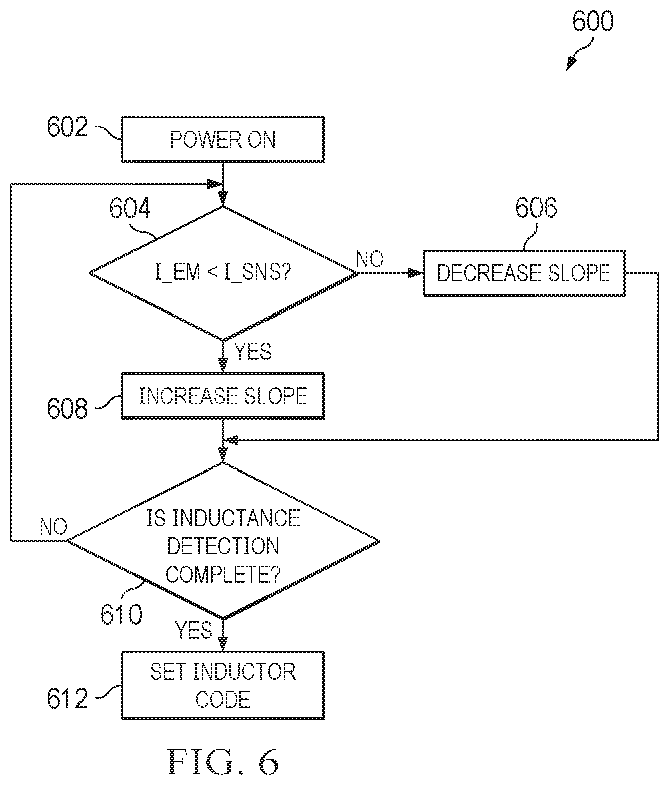 Patent US12339303 Figure 6 – Inductance detection for power converters