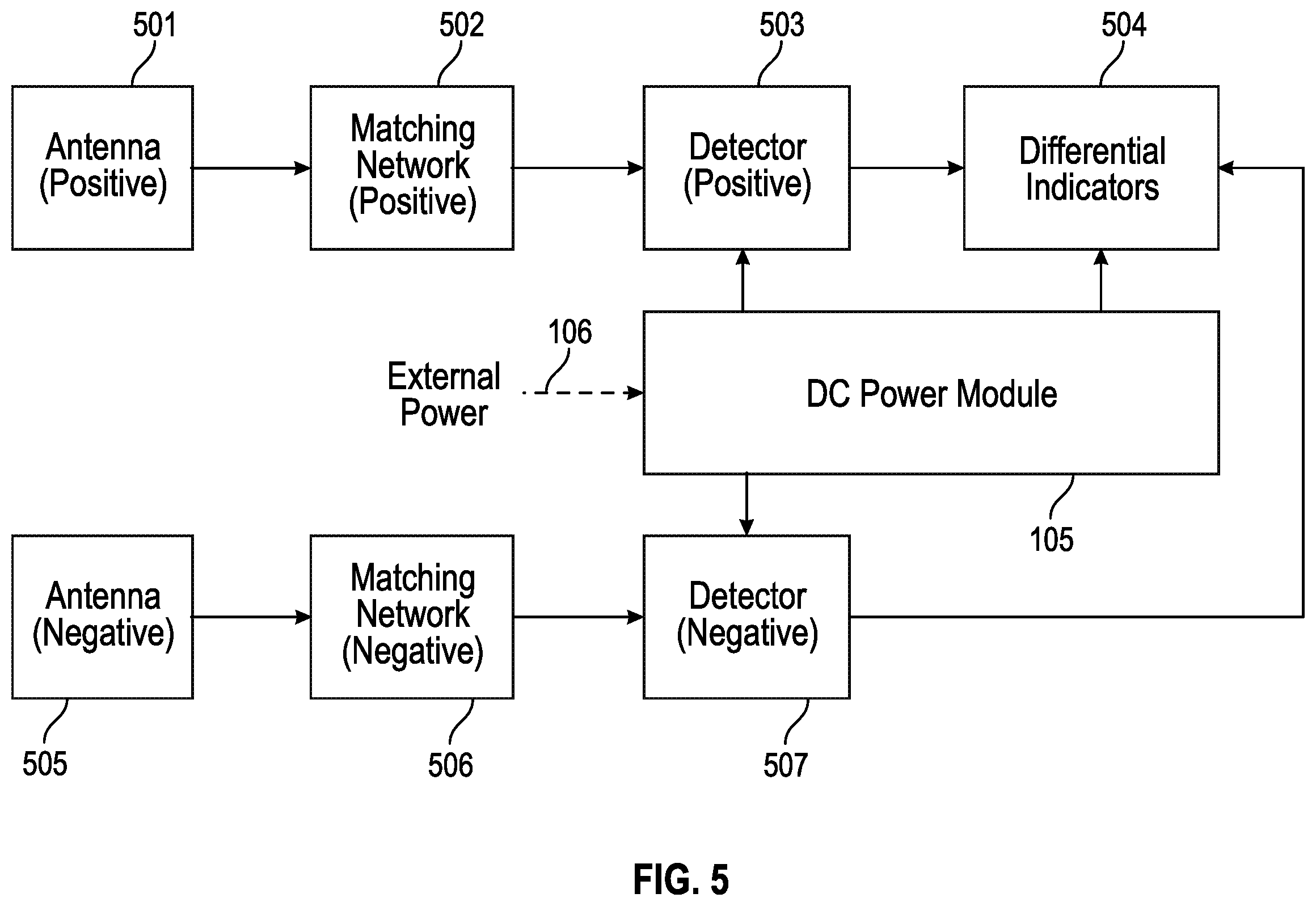 Patent US12339304 Figure 5 – Device for the detection of harmful electromagnetic fields