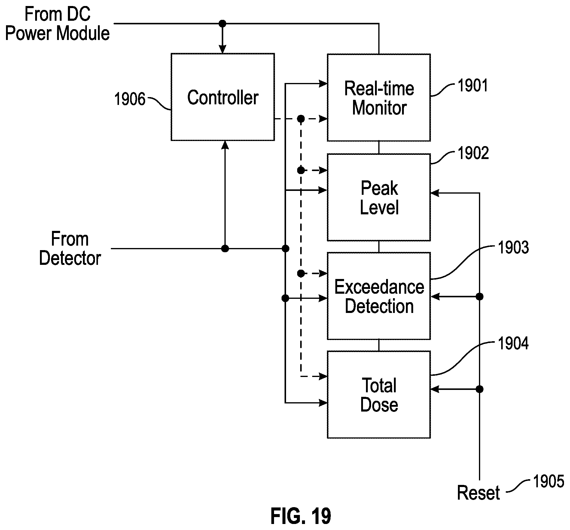 Patent US12339304 Figure 19 – Device for the detection of harmful electromagnetic fields
