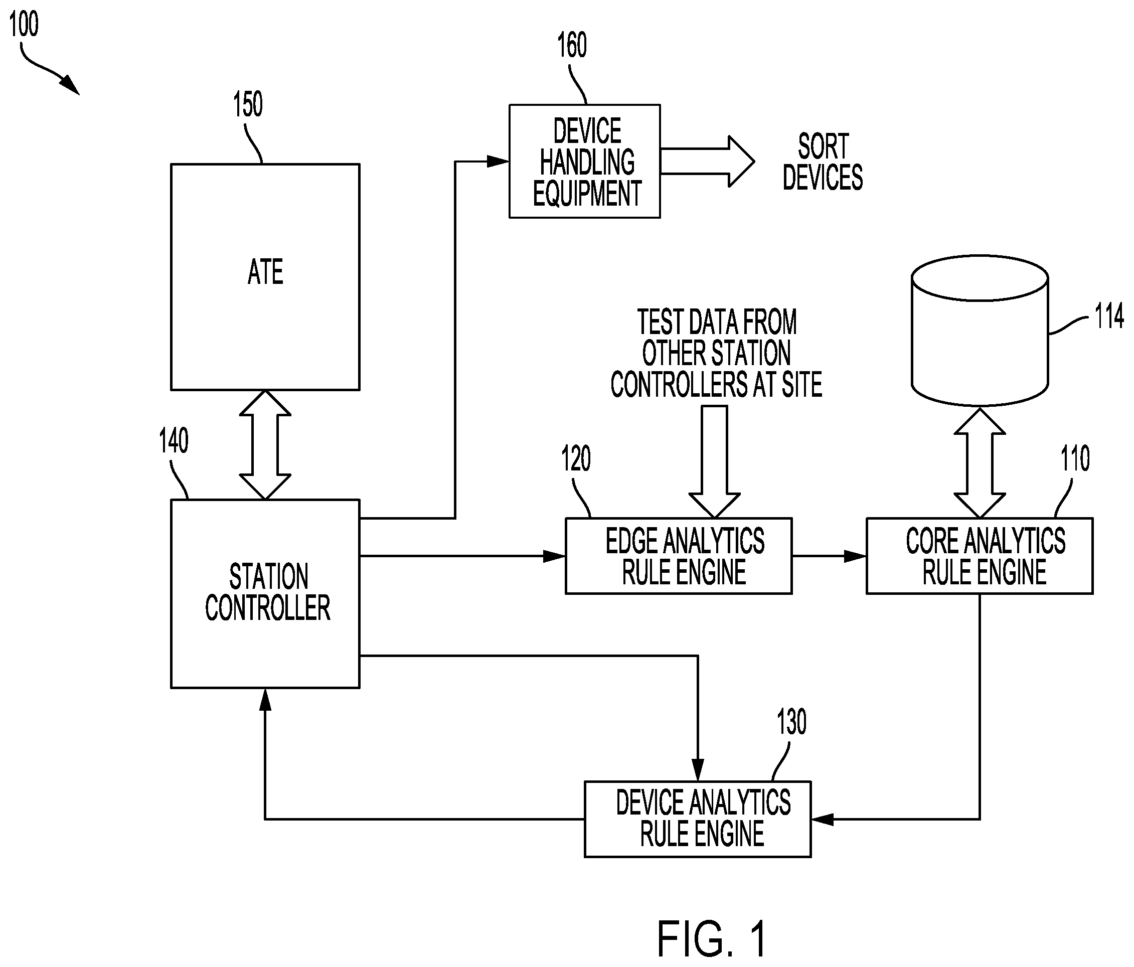 Patent US12339305 Figure 1 – Method and system for real time outlier detection and product re-binning