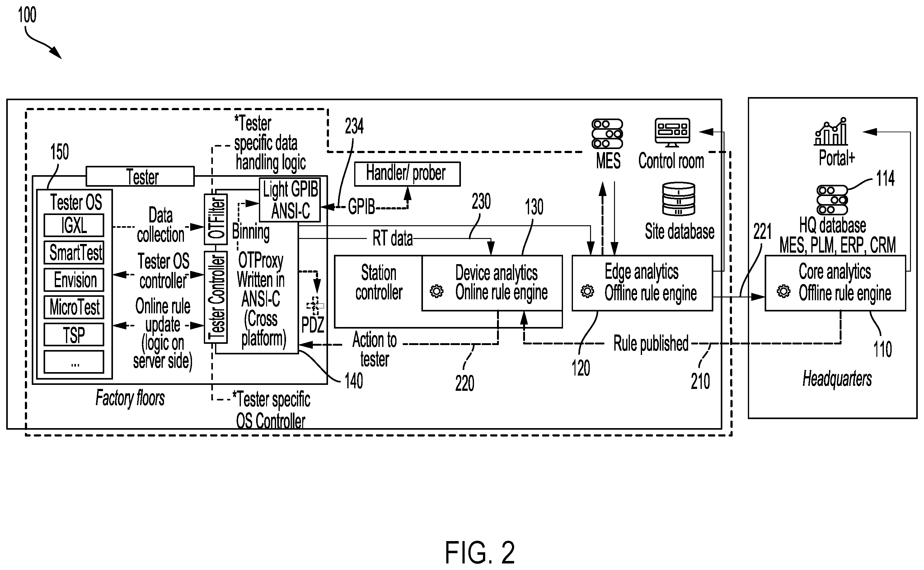 Patent US12339305 Figure 2 – Method and system for real time outlier detection and product re-binning
