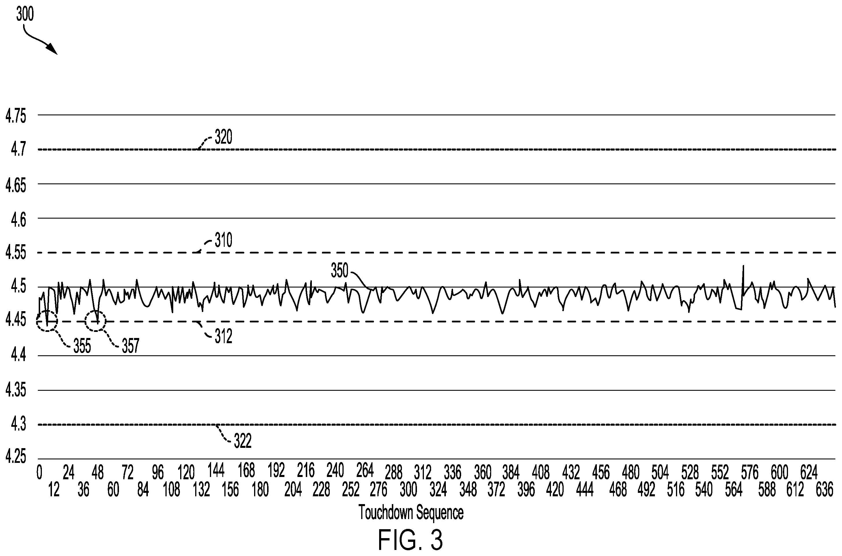 Patent US12339305 Figure 3 – Method and system for real time outlier detection and product re-binning