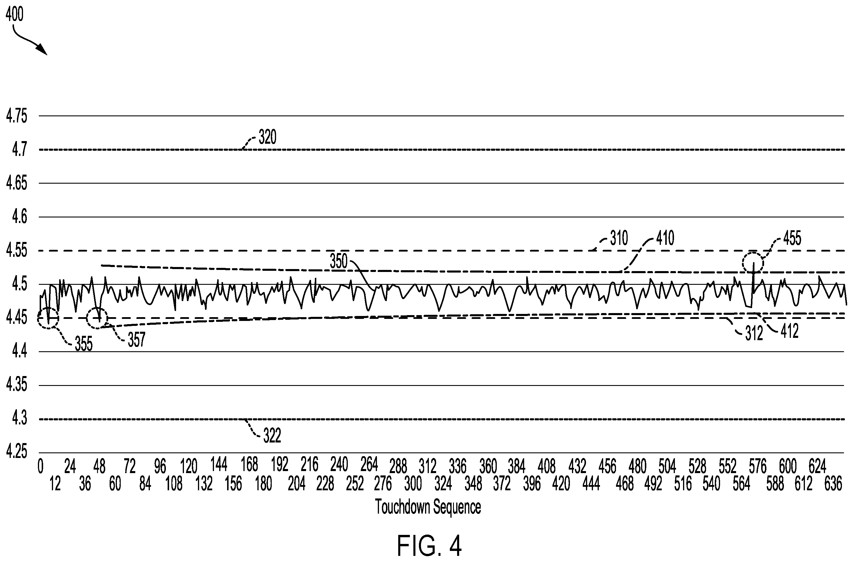 Patent US12339305 Figure 4 – Method and system for real time outlier detection and product re-binning