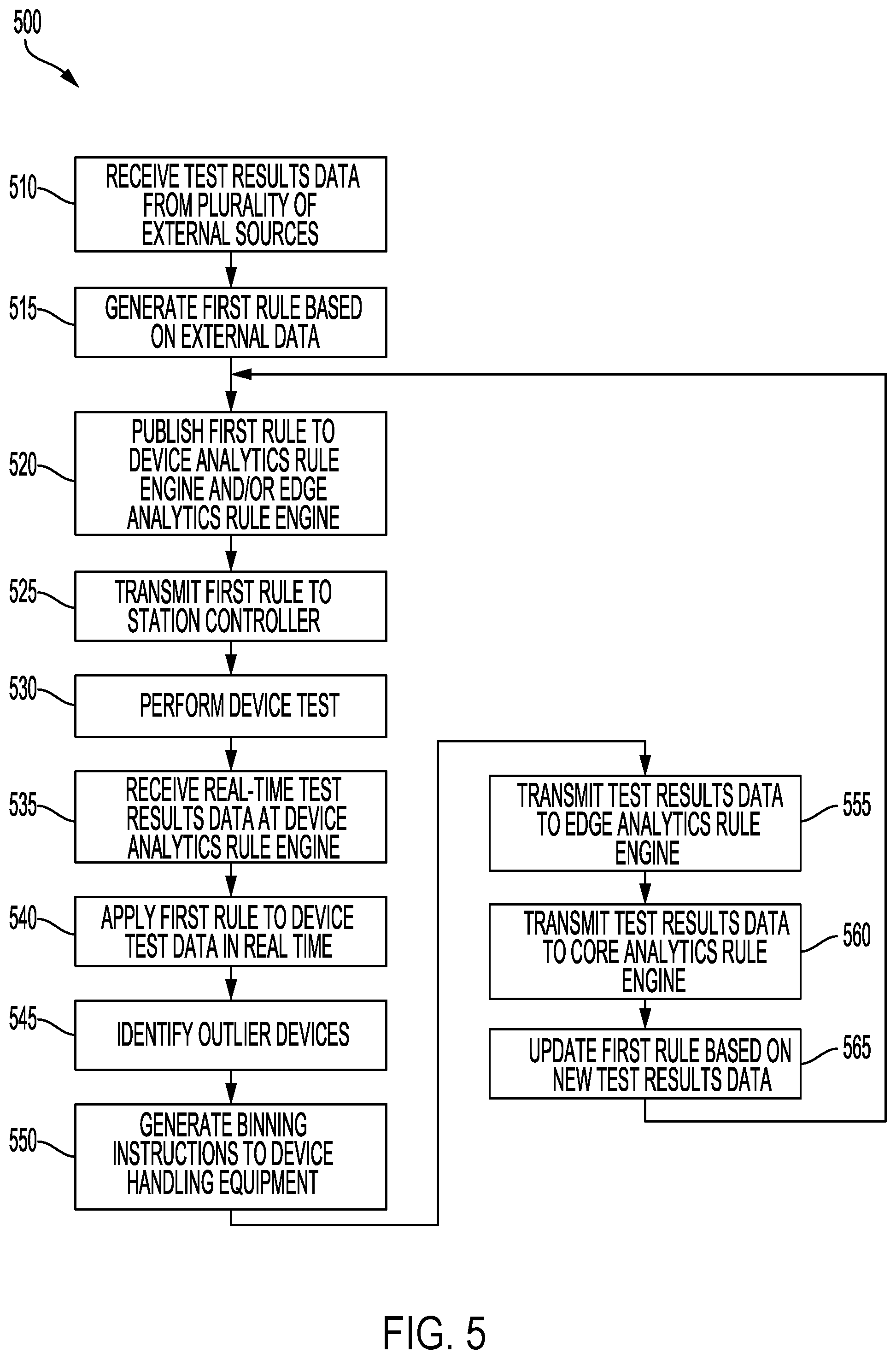 Patent US12339305 Figure 5 – Method and system for real time outlier detection and product re-binning