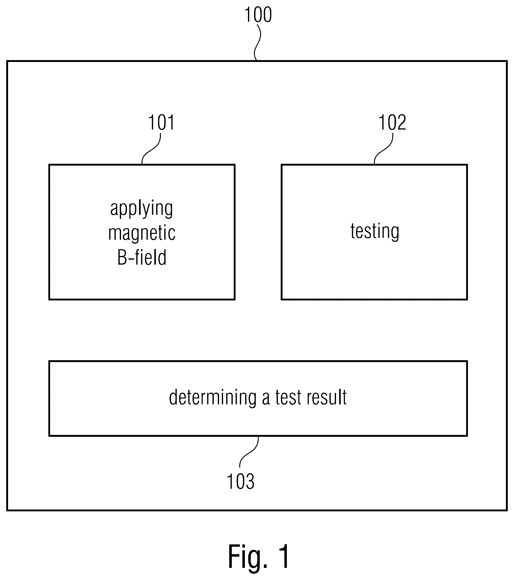 Patent US12339308 Figure 1 – Apparatus for testing a component, method of testing the component, computer-readable storage device for implementing the method, and test arrangement using a magnetic field