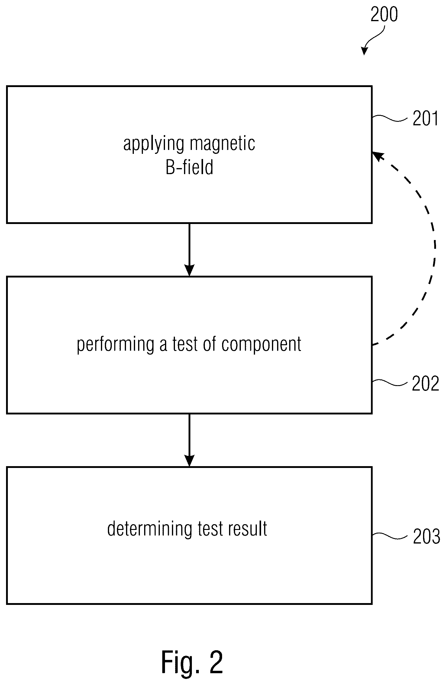 Patent US12339308 Figure 2 – Apparatus for testing a component, method of testing the component, computer-readable storage device for implementing the method, and test arrangement using a magnetic field