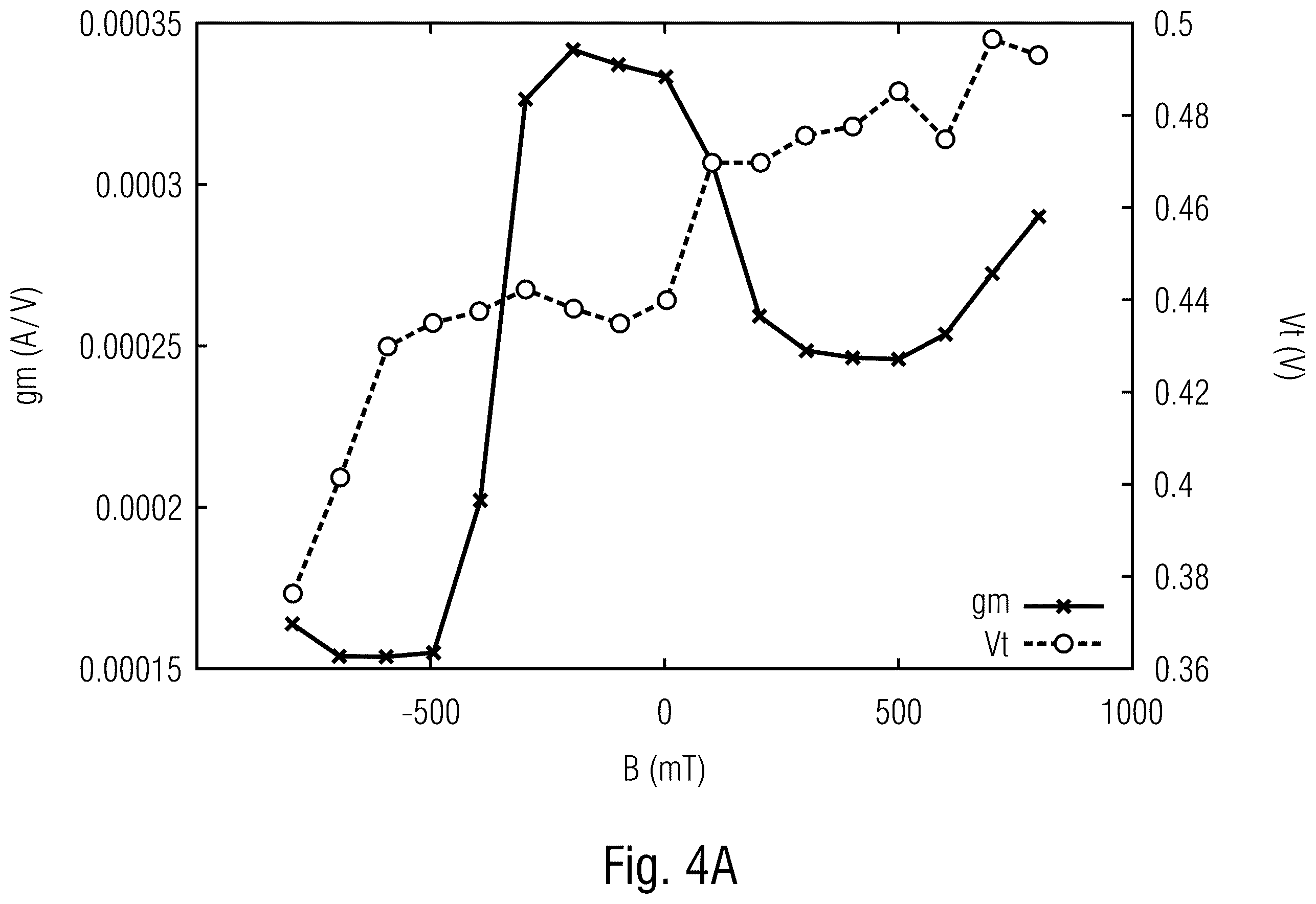 Patent US12339308 Figure 4 – Apparatus for testing a component, method of testing the component, computer-readable storage device for implementing the method, and test arrangement using a magnetic field