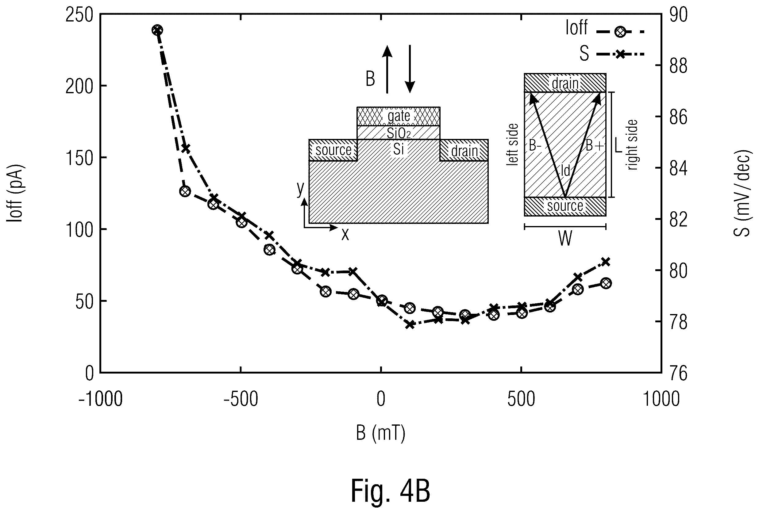 Patent US12339308 Figure 5 – Apparatus for testing a component, method of testing the component, computer-readable storage device for implementing the method, and test arrangement using a magnetic field