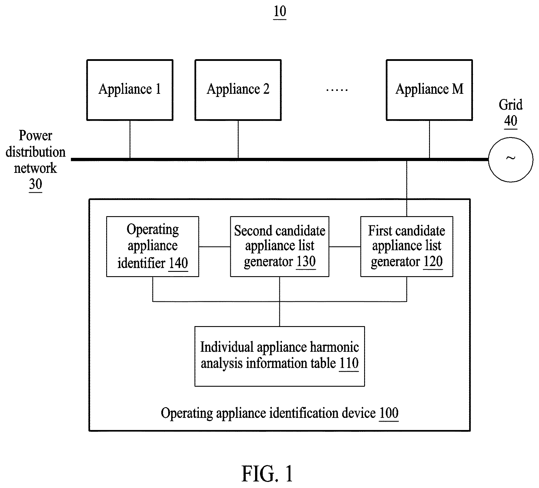 Patent US12339311 Figure 1 – Method of identifying appliances by analyzing harmonic components of power signal and devices for performing the same
