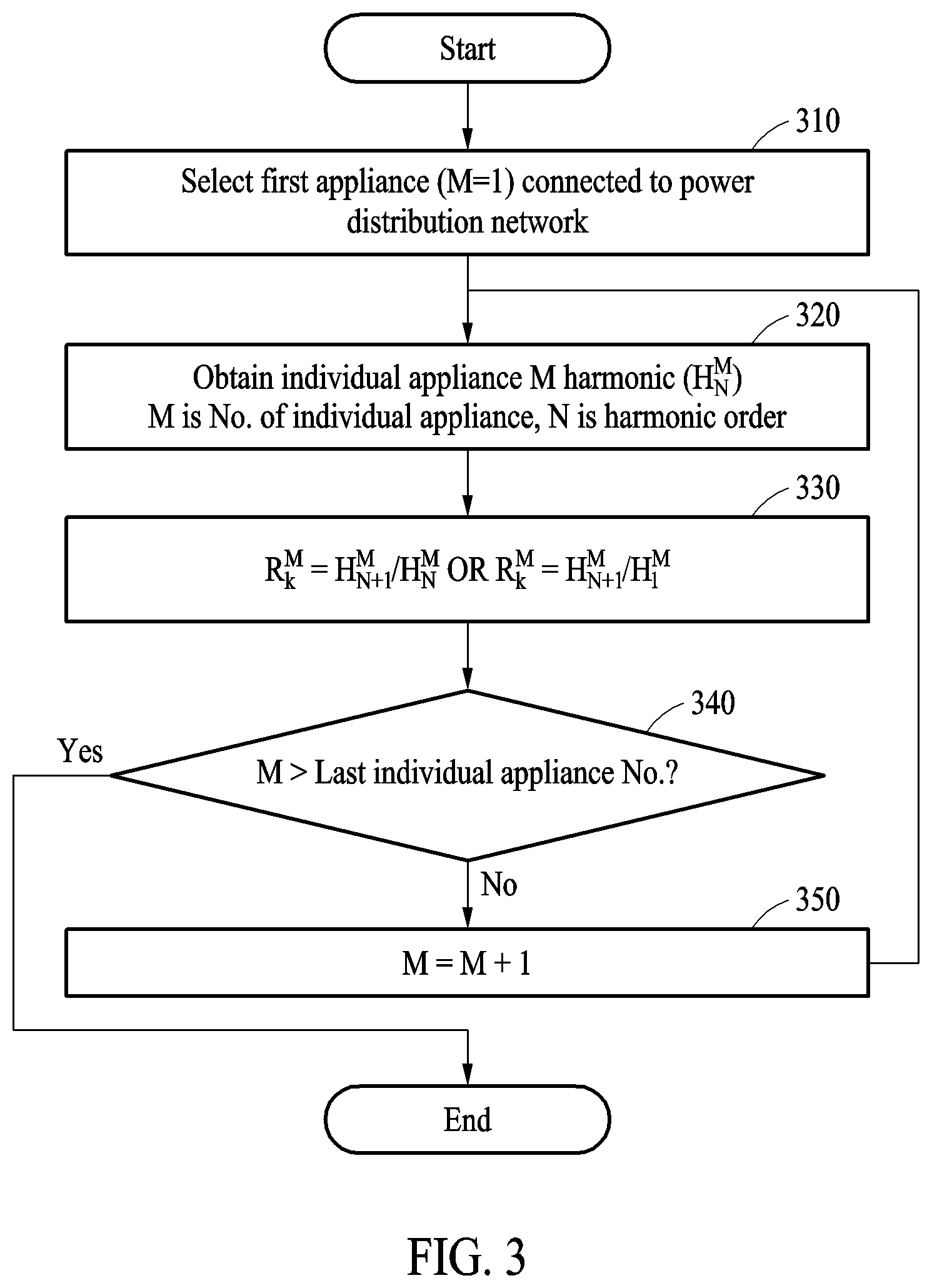 Patent US12339311 Figure 3 – Method of identifying appliances by analyzing harmonic components of power signal and devices for performing the same