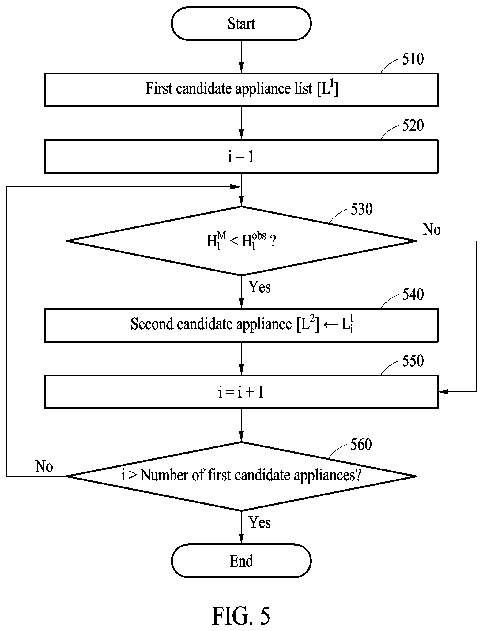 Patent US12339311 Figure 5 – Method of identifying appliances by analyzing harmonic components of power signal and devices for performing the same