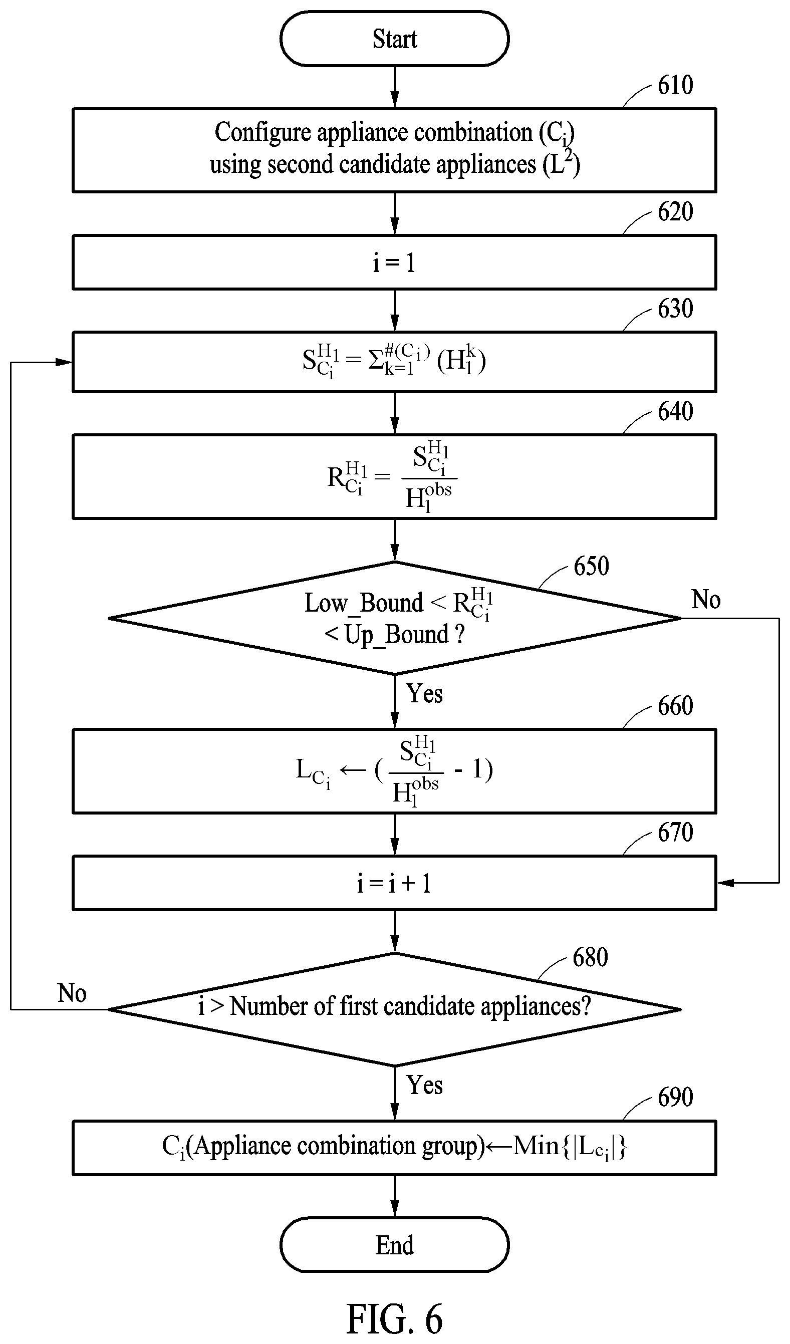 Patent US12339311 Figure 6 – Method of identifying appliances by analyzing harmonic components of power signal and devices for performing the same
