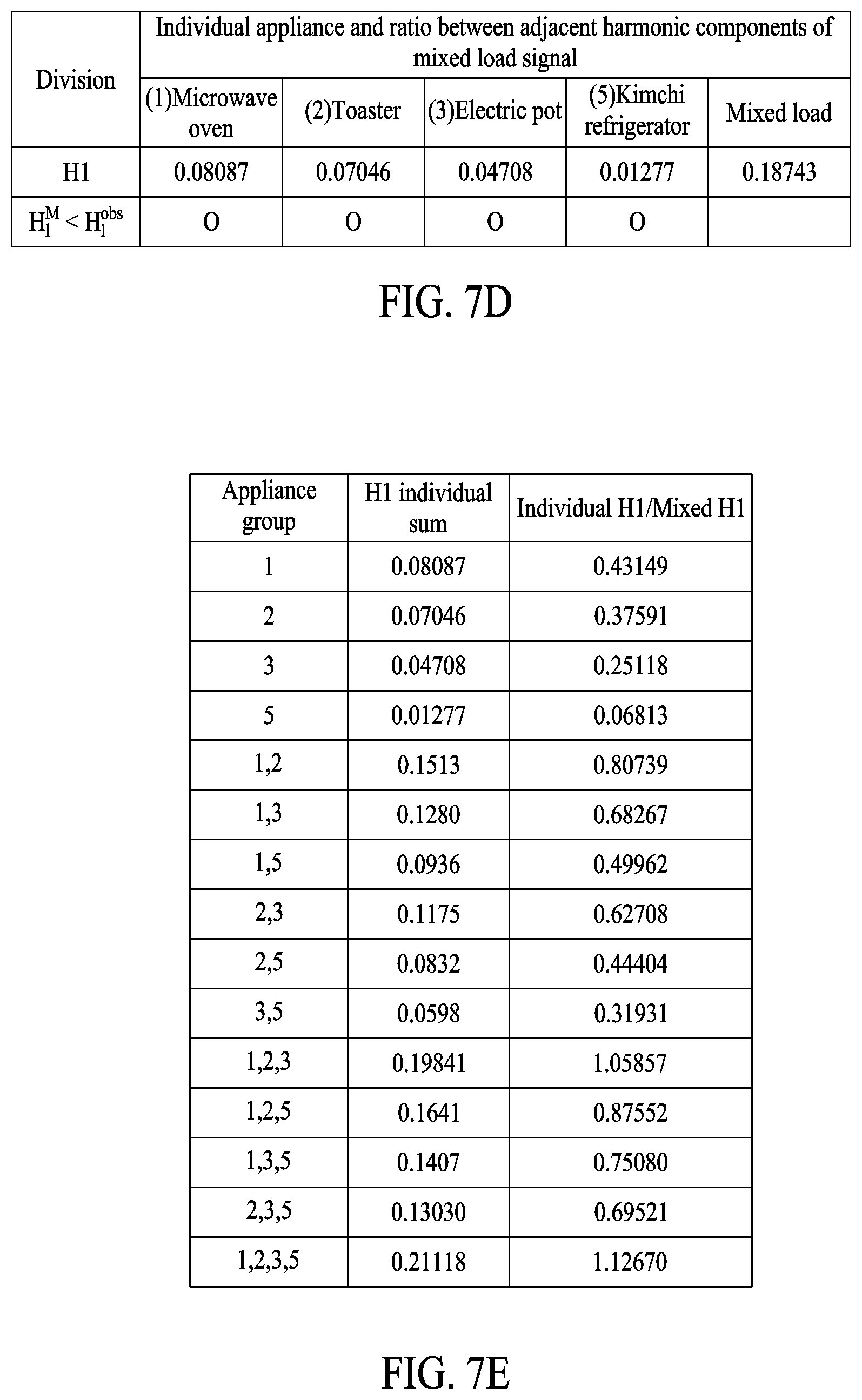 Patent US12339311 Figure 9 – Method of identifying appliances by analyzing harmonic components of power signal and devices for performing the same