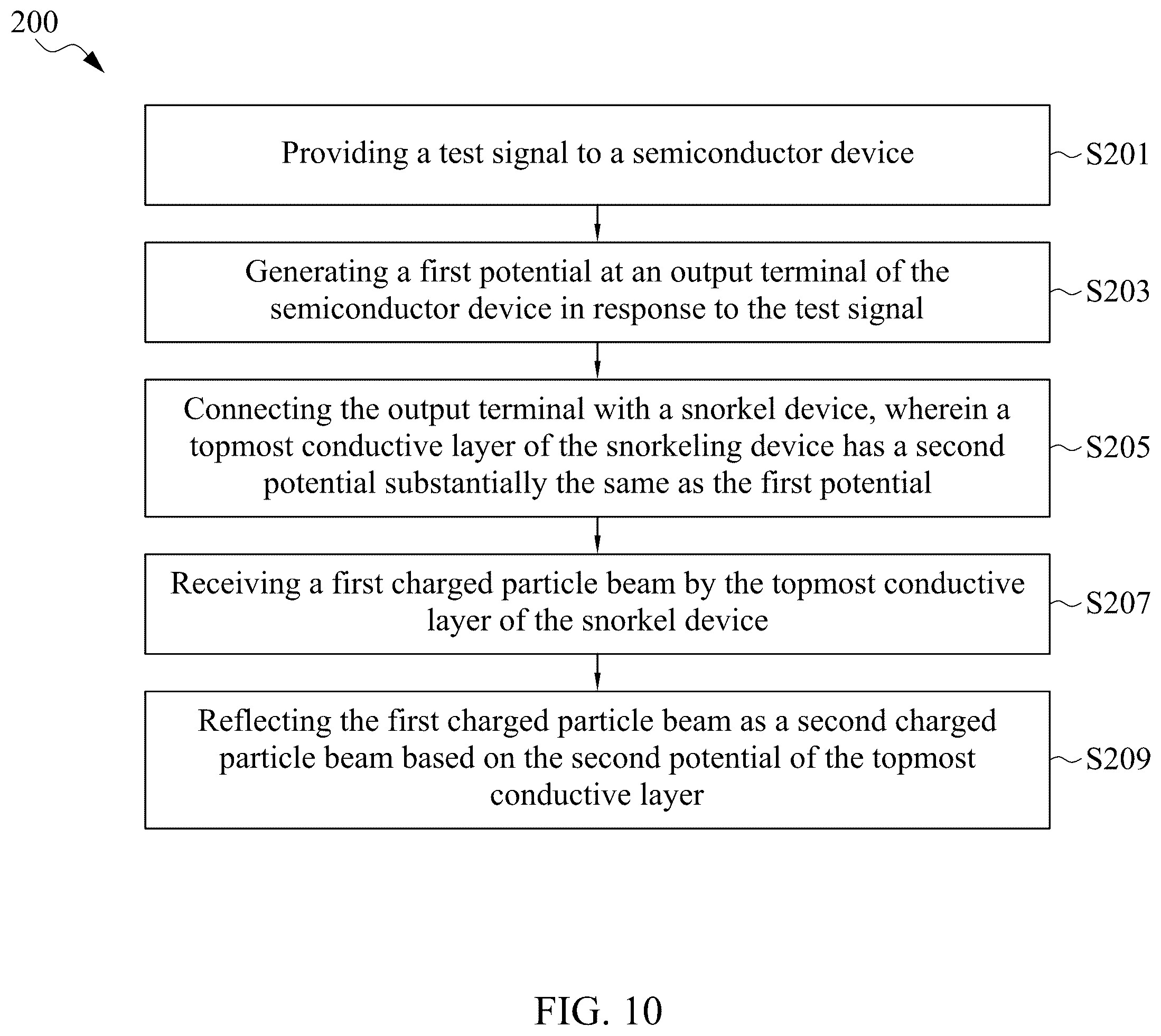 Patent US12339321 Figure 14 – Semiconductor device and method of failure analysis for semiconductor device