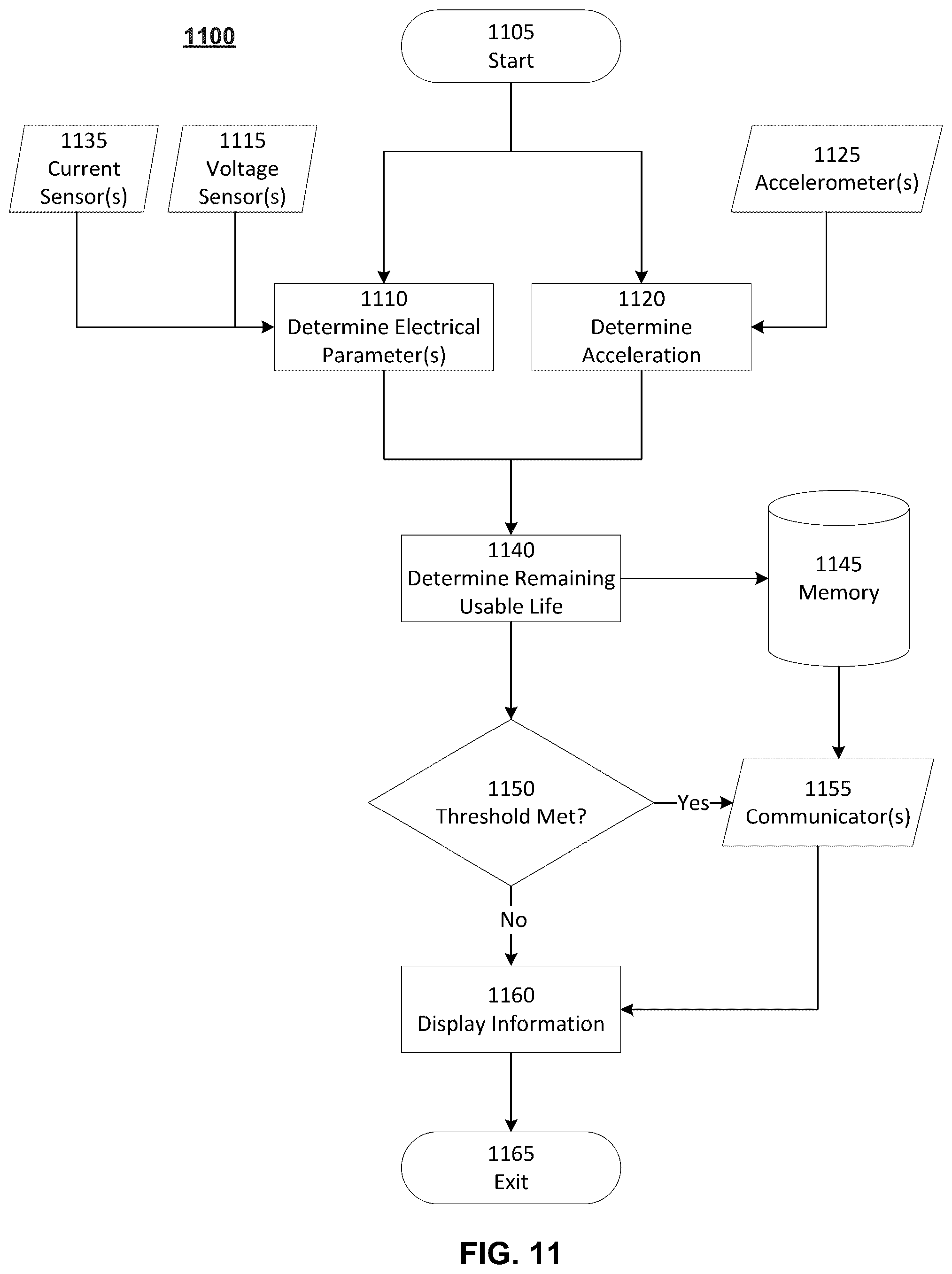Patent US12339325 Figure 17 – Systems and methods for a battery odometer with active shock andvibration monitoring