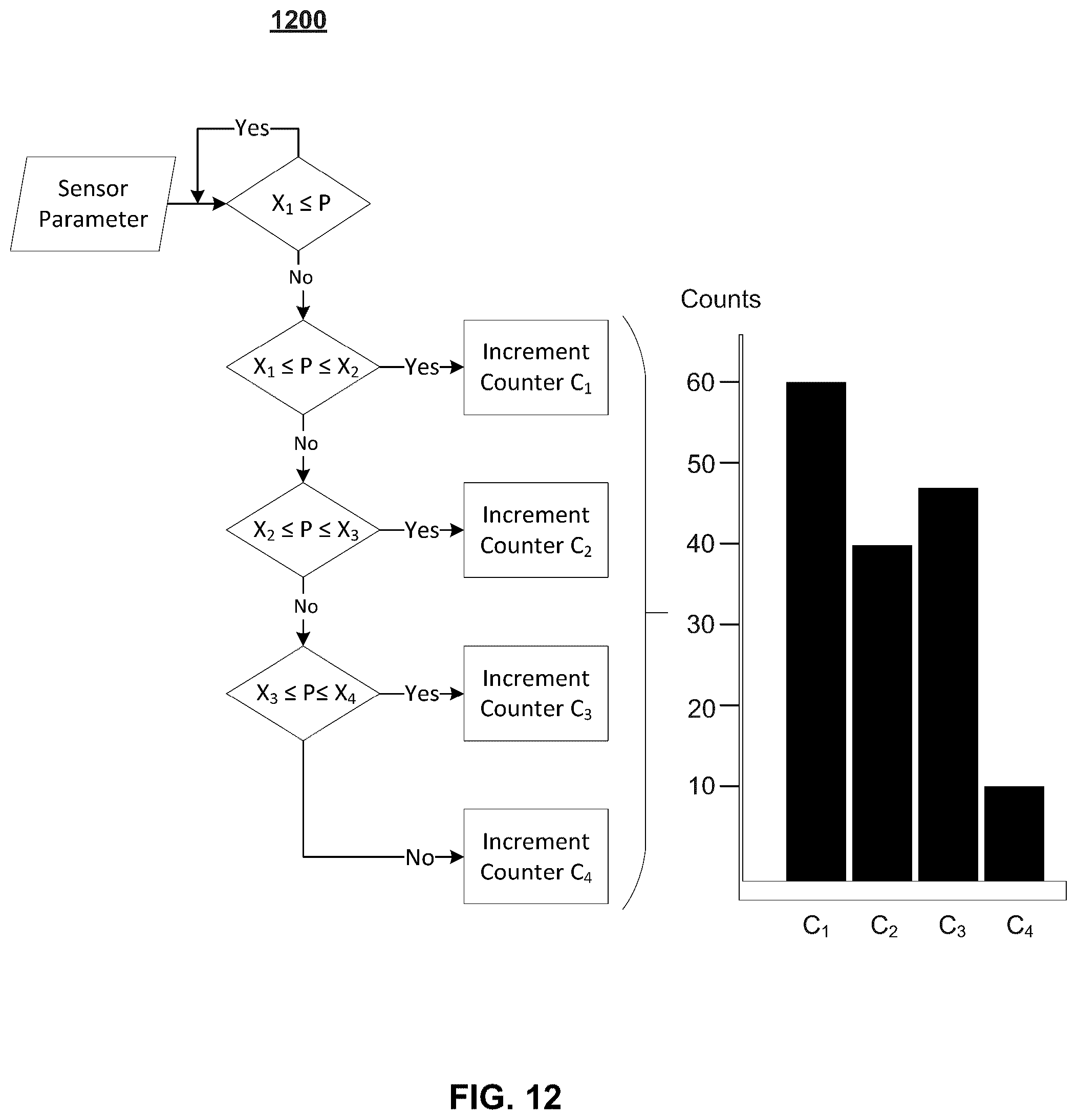 Patent US12339325 Figure 18 – Systems and methods for a battery odometer with active shock andvibration monitoring
