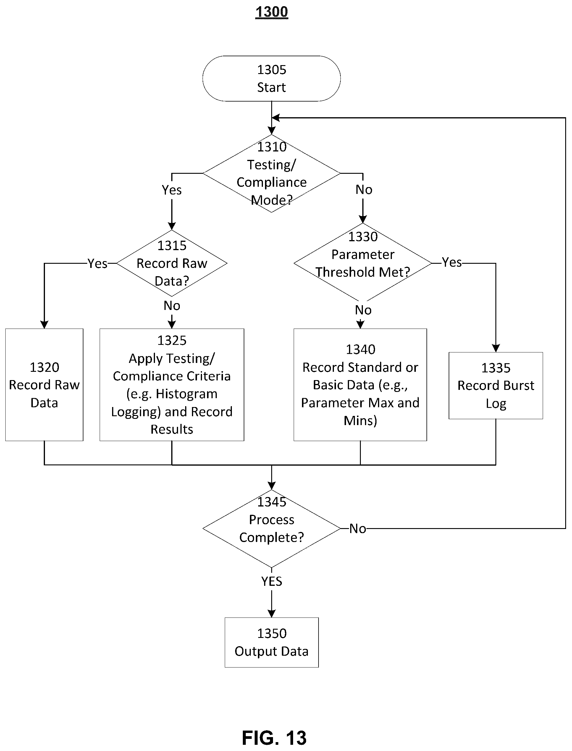 Patent US12339325 Figure 19 – Systems and methods for a battery odometer with active shock andvibration monitoring