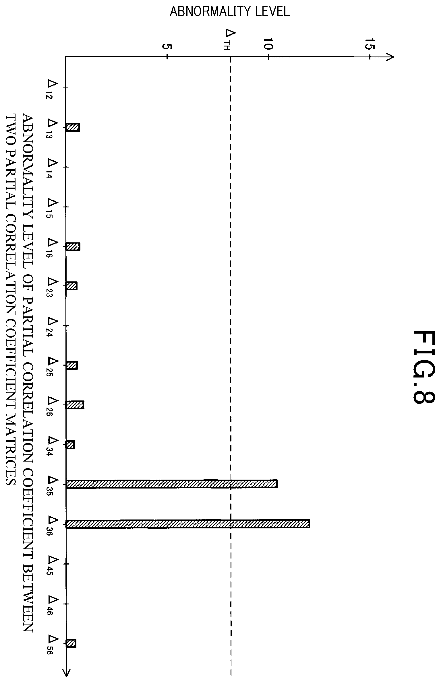 Patent US12339327 Figure 8 – Battery monitoring system