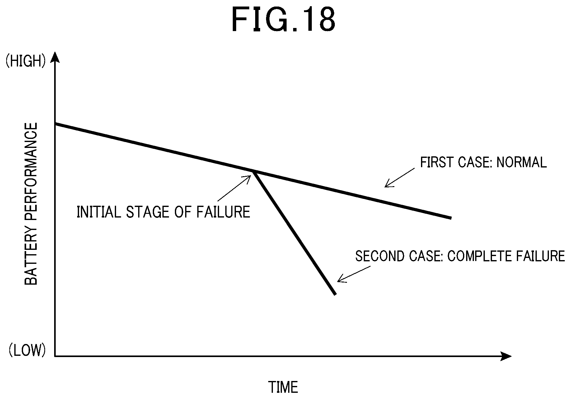Patent US12339327 Figure 18 – Battery monitoring system
