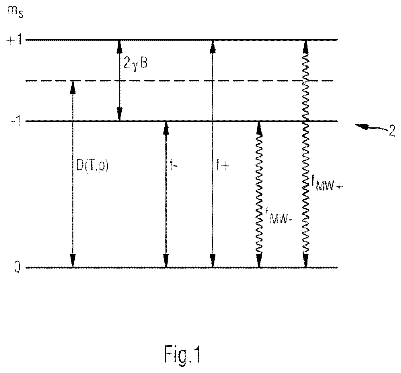 Patent US12339332 Figure 1 – Automated resonance control for nv magnetometers