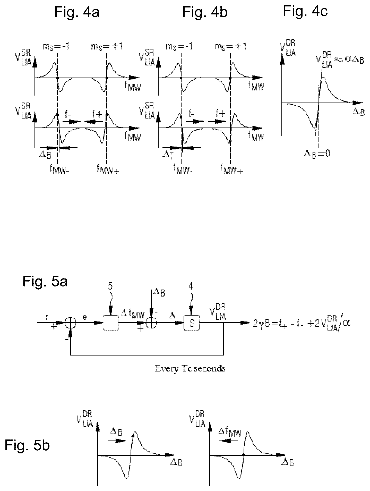 Patent US12339332 Figure 4 – Automated resonance control for nv magnetometers