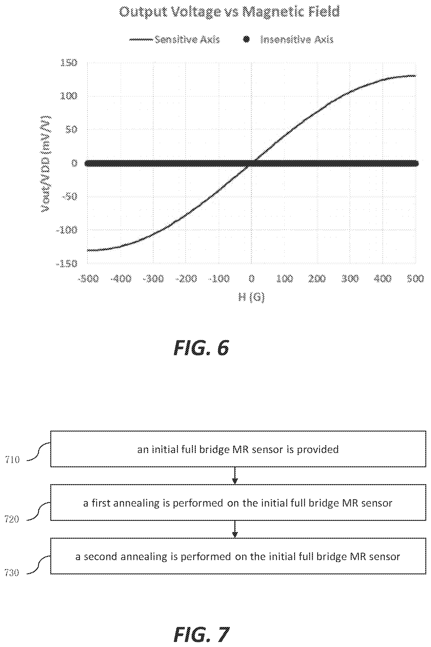 Patent US12339335 Figure 4 – Double pinned MR multilayer film, full bridge MR sensor and manufacturing method therefor