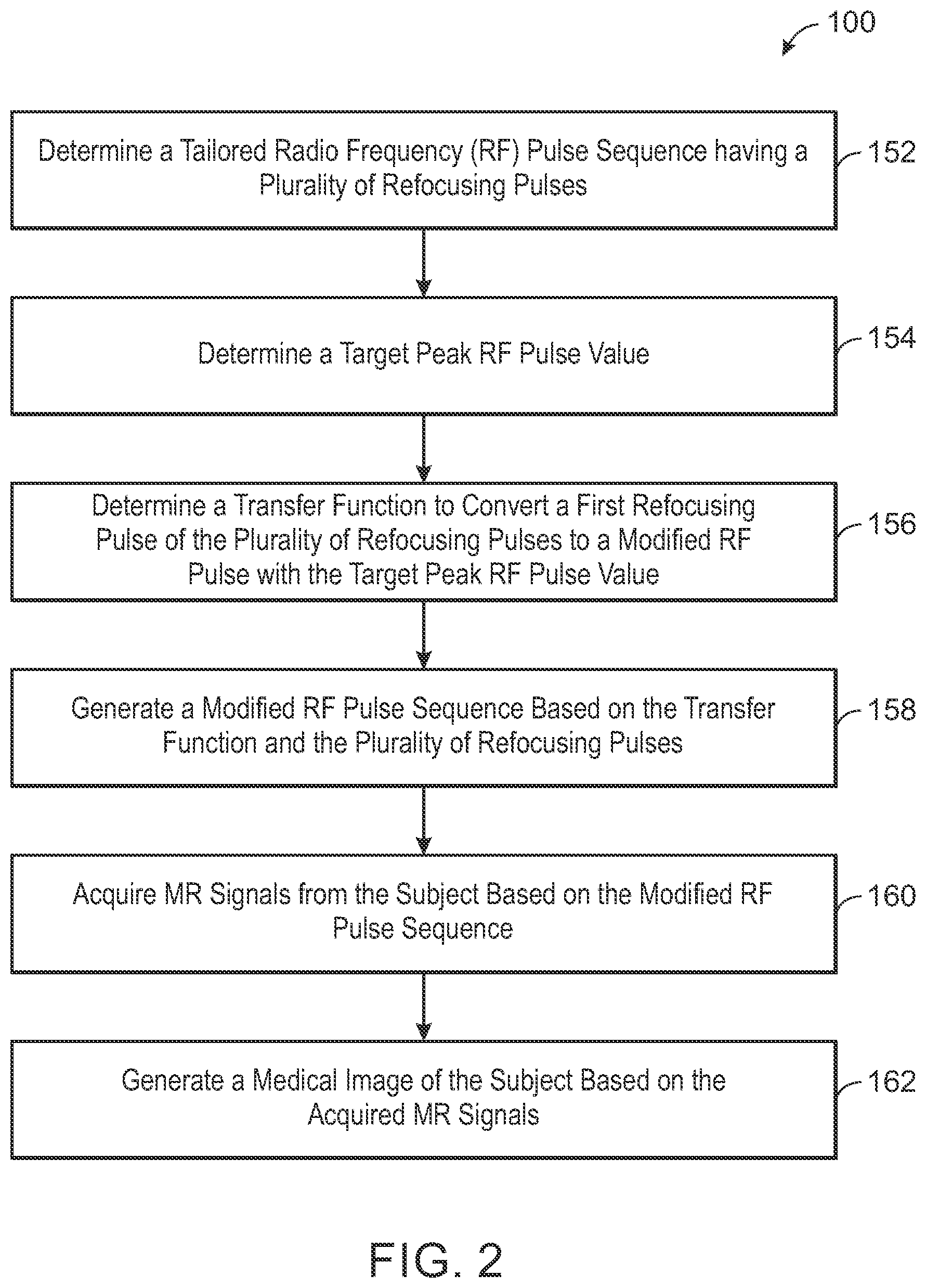 Patent US12339336 Figure 2 – System and method to reduce specific absorption rate in magnetic resonance imaging
