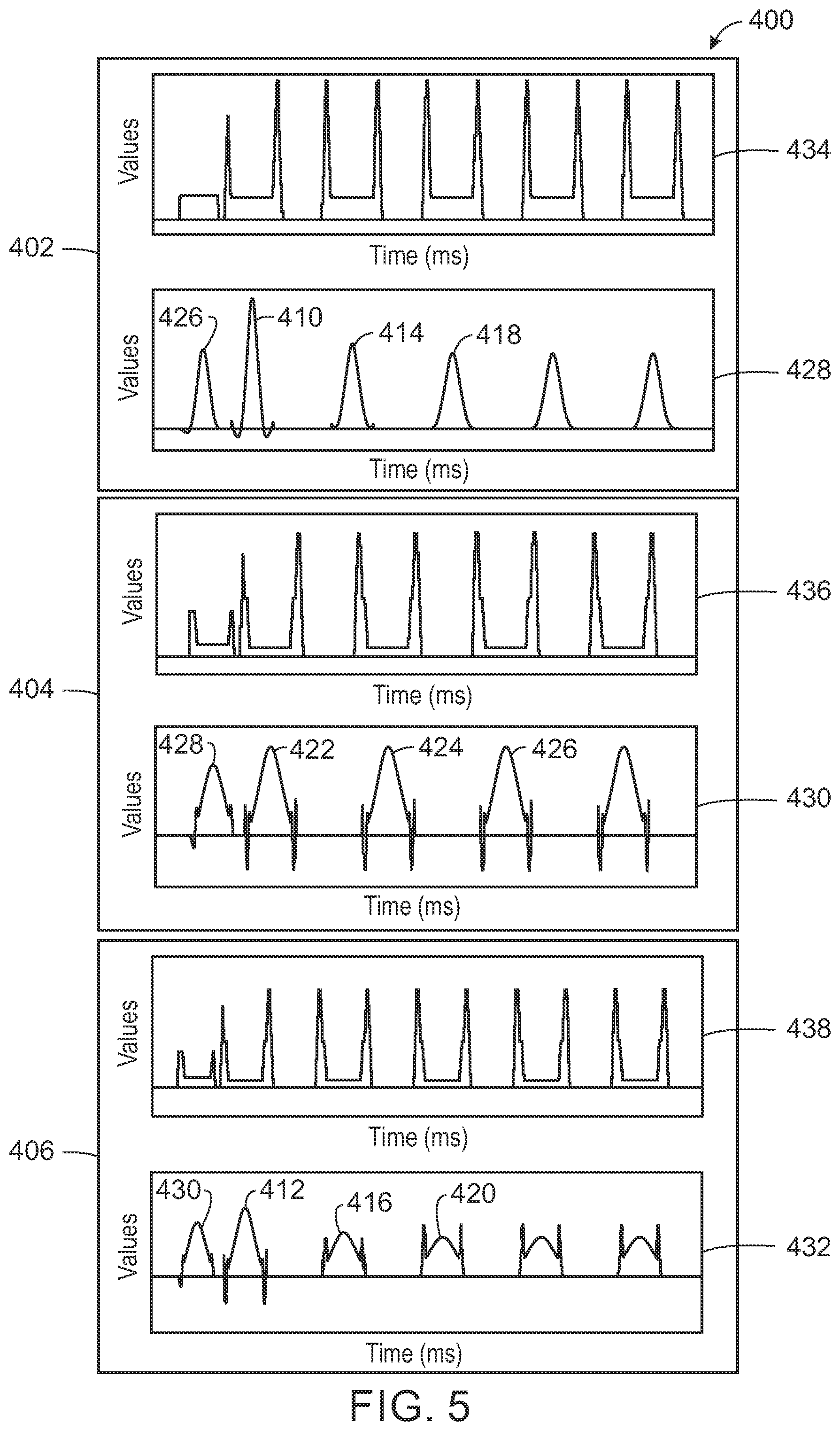 Patent US12339336 Figure 5 – System and method to reduce specific absorption rate in magnetic resonance imaging